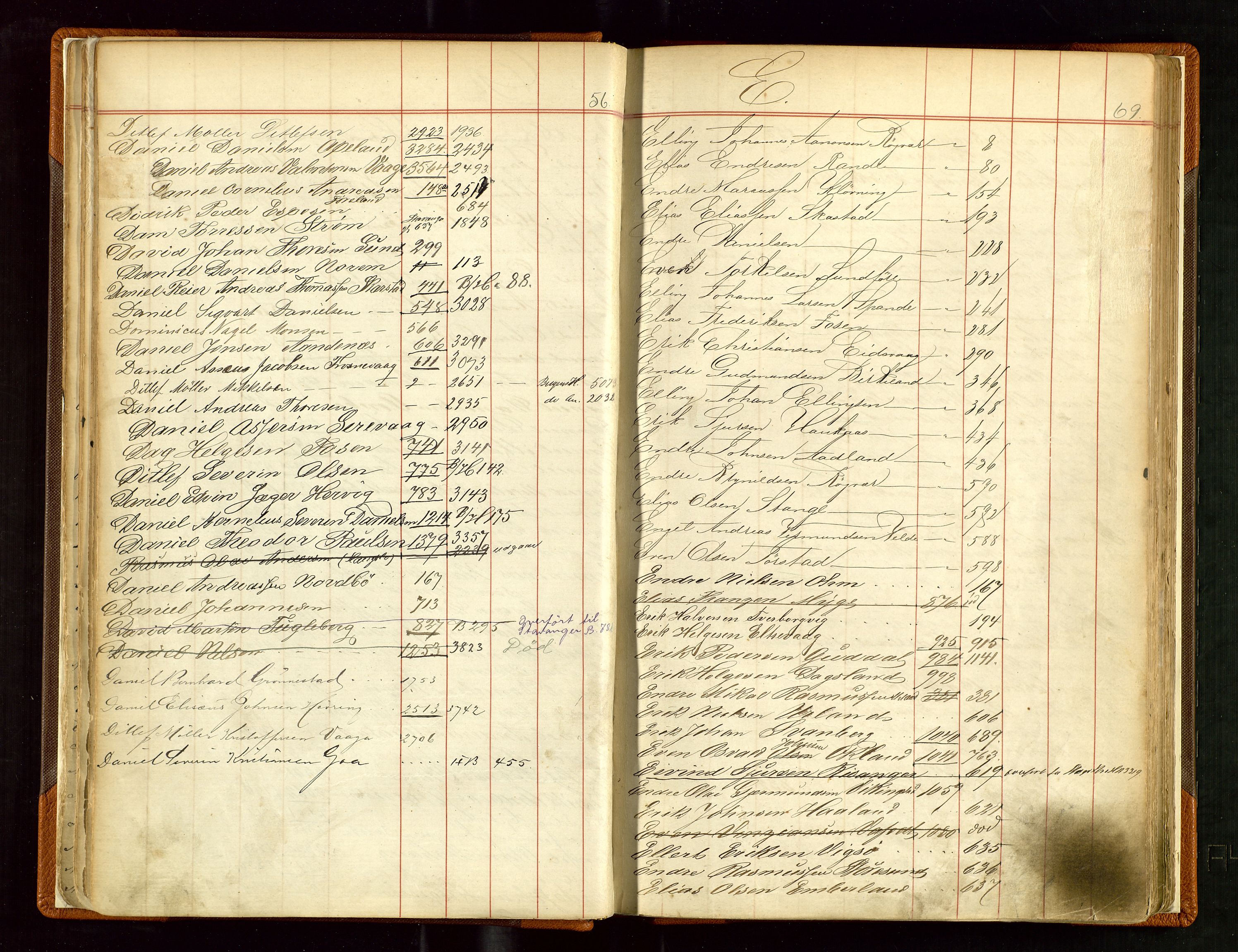 Haugesund sjømannskontor, AV/SAST-A-102007/F/Fb/Fba/L0002: Navneregister med henvisning til rullenummer (fornavn) Skudenes krets, 1860-1948, s. 69