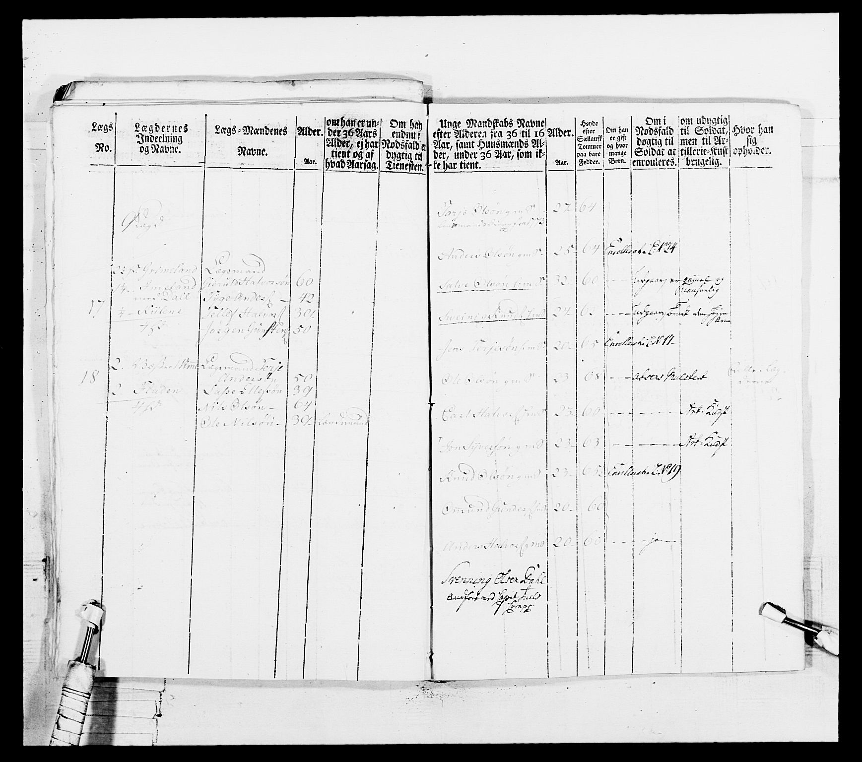 Generalitets- og kommissariatskollegiet, Det kongelige norske kommissariatskollegium, AV/RA-EA-5420/E/Eh/L0102: 1. Vesterlenske nasjonale infanteriregiment, 1778-1780, s. 264