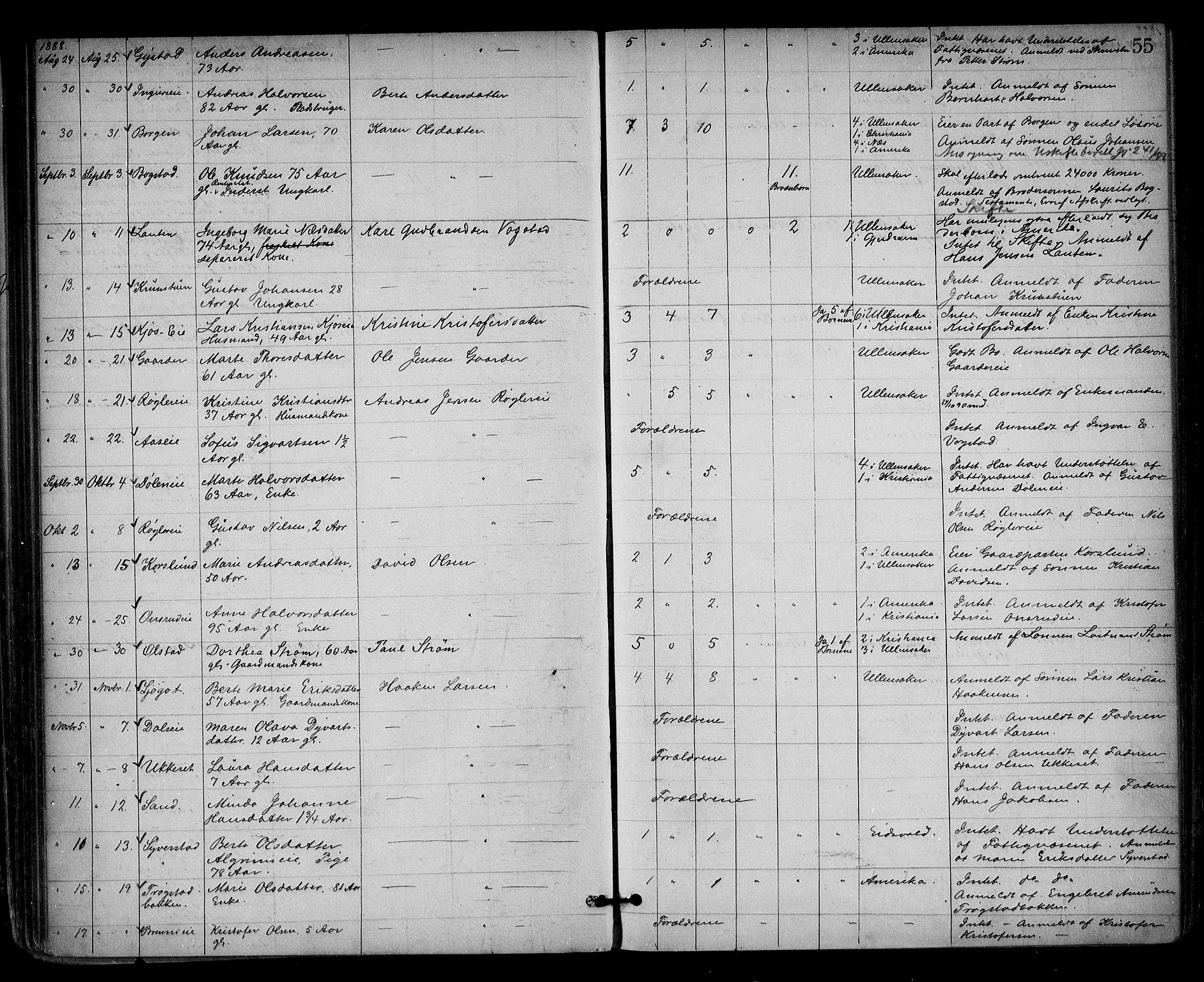 Nes tingrett, AV/SAO-A-10548/H/Ha/Haa/L0001: Dødsfallsprotokoll, 1876-1905, s. 55