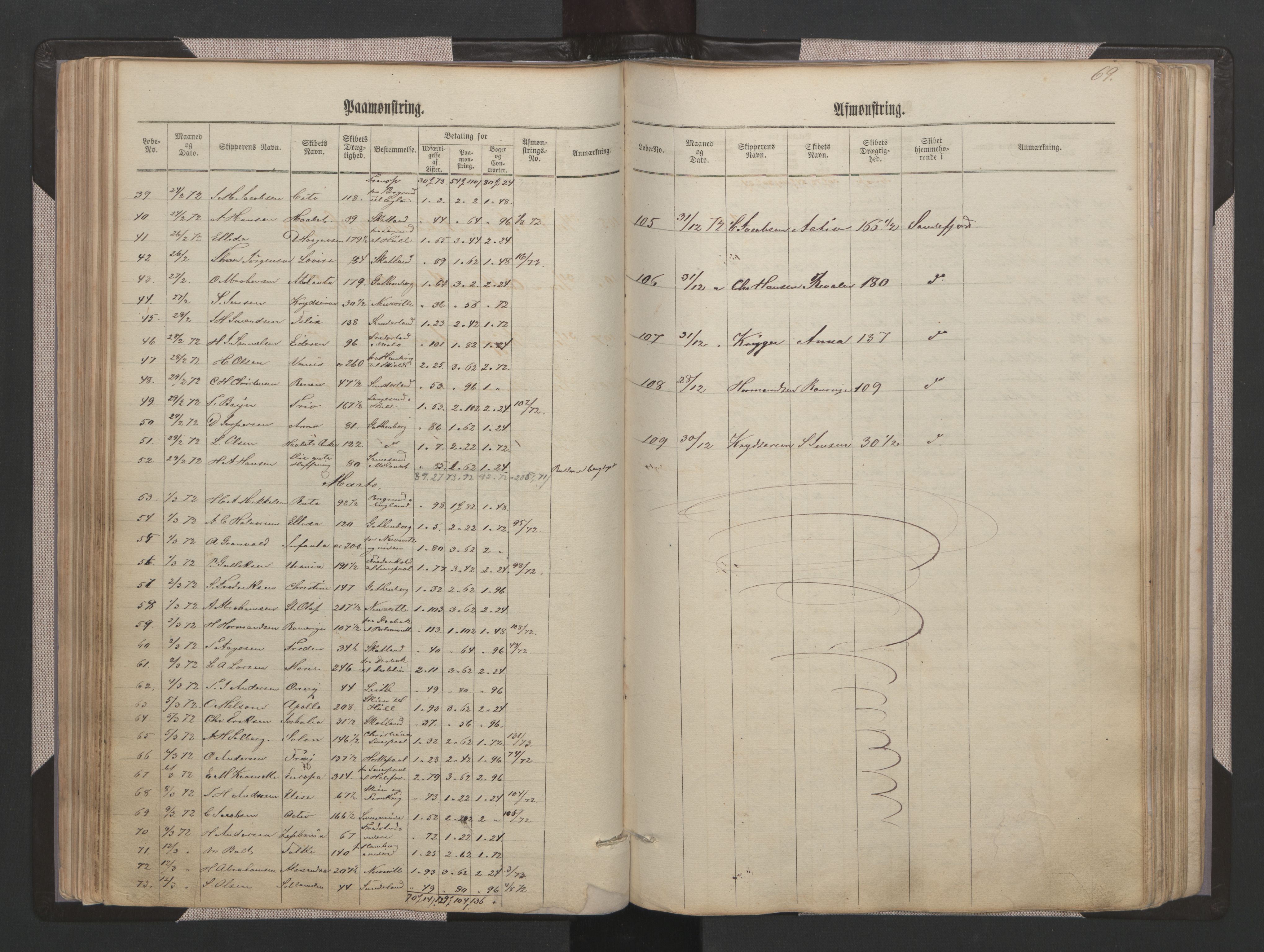 Sandefjord innrulleringskontor, AV/SAKO-A-788/H/Ha/L0001: Mønstringsjournal, 1860-1889, s. 69