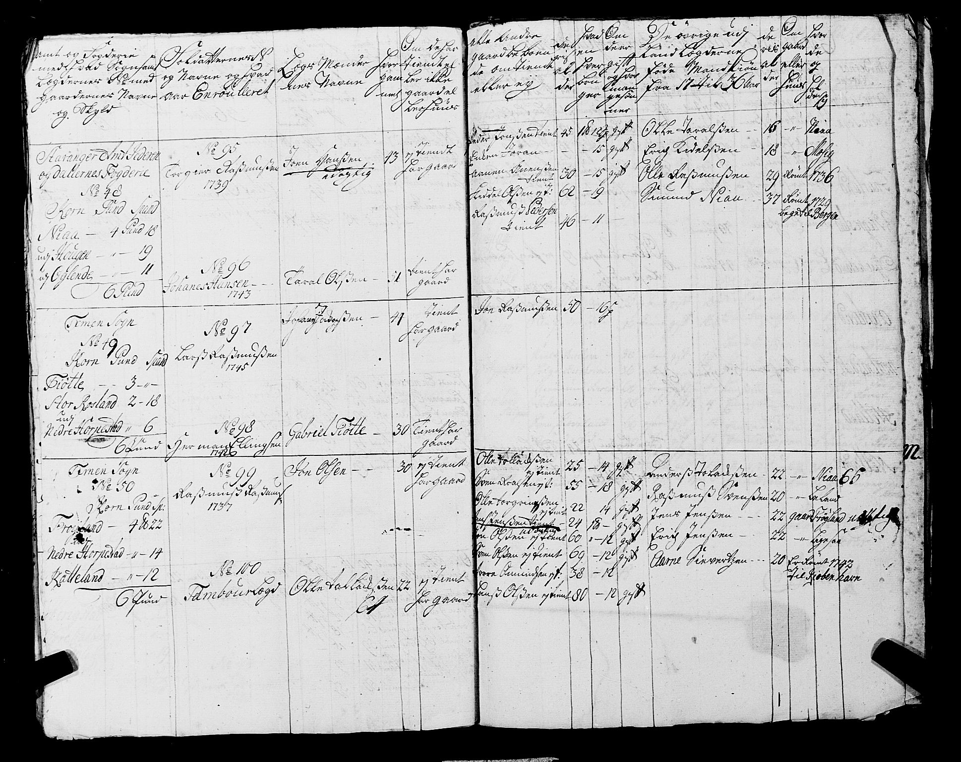 Fylkesmannen i Rogaland, AV/SAST-A-101928/99/3/325/325CA, 1655-1832, s. 3952