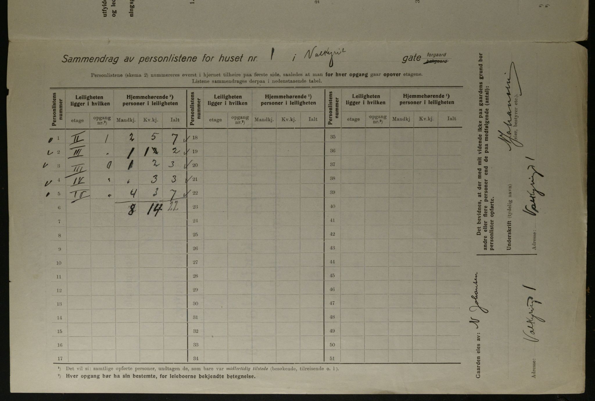 OBA, Kommunal folketelling 1.12.1923 for Kristiania, 1923, s. 134394