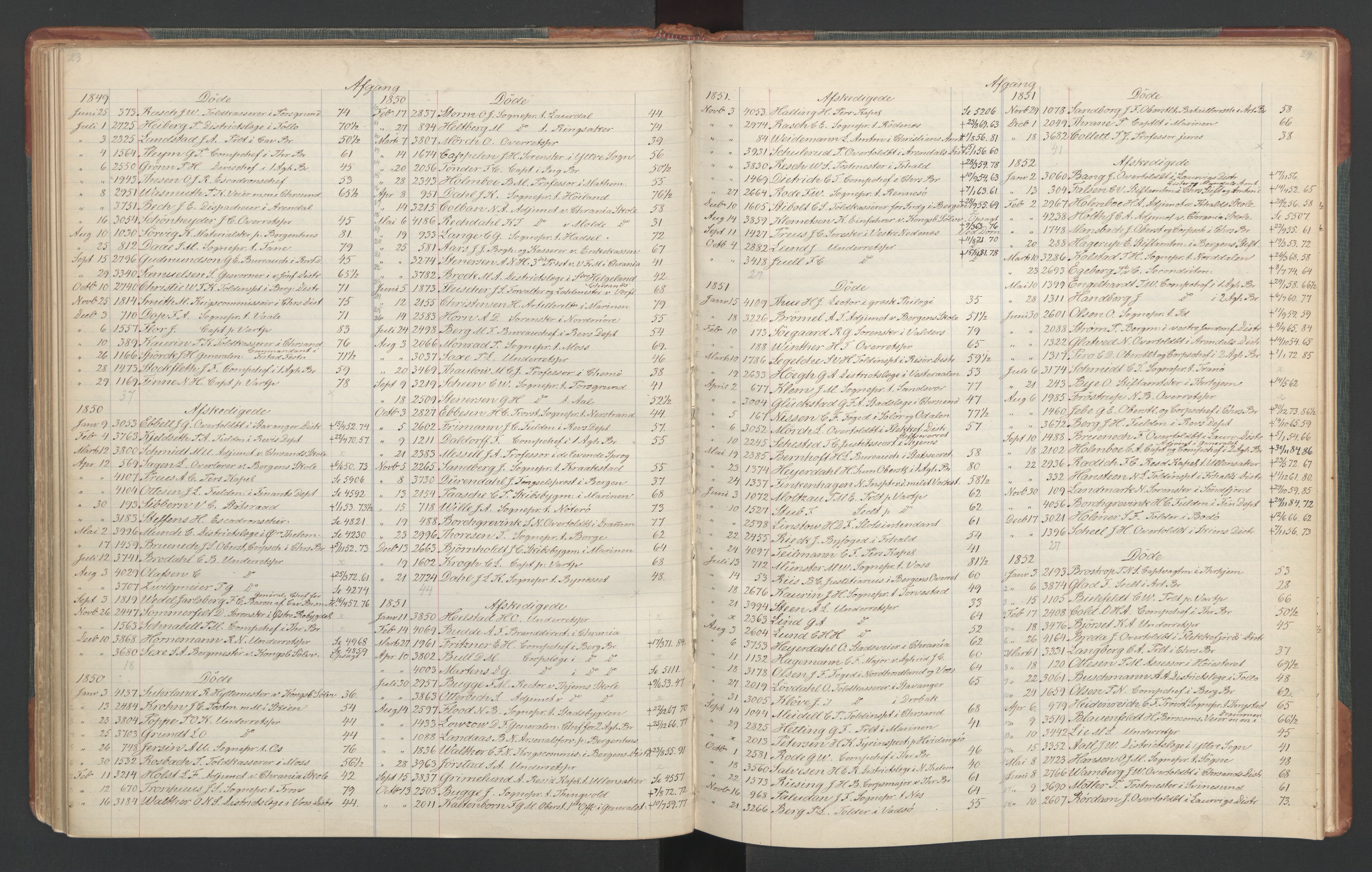 Manuskriptsamlingen, RA/EA-3667/F/L0110c: Holm, Harald Hartvig; Norsk embetskalender, bd. 3, 1815-1885, s. 64