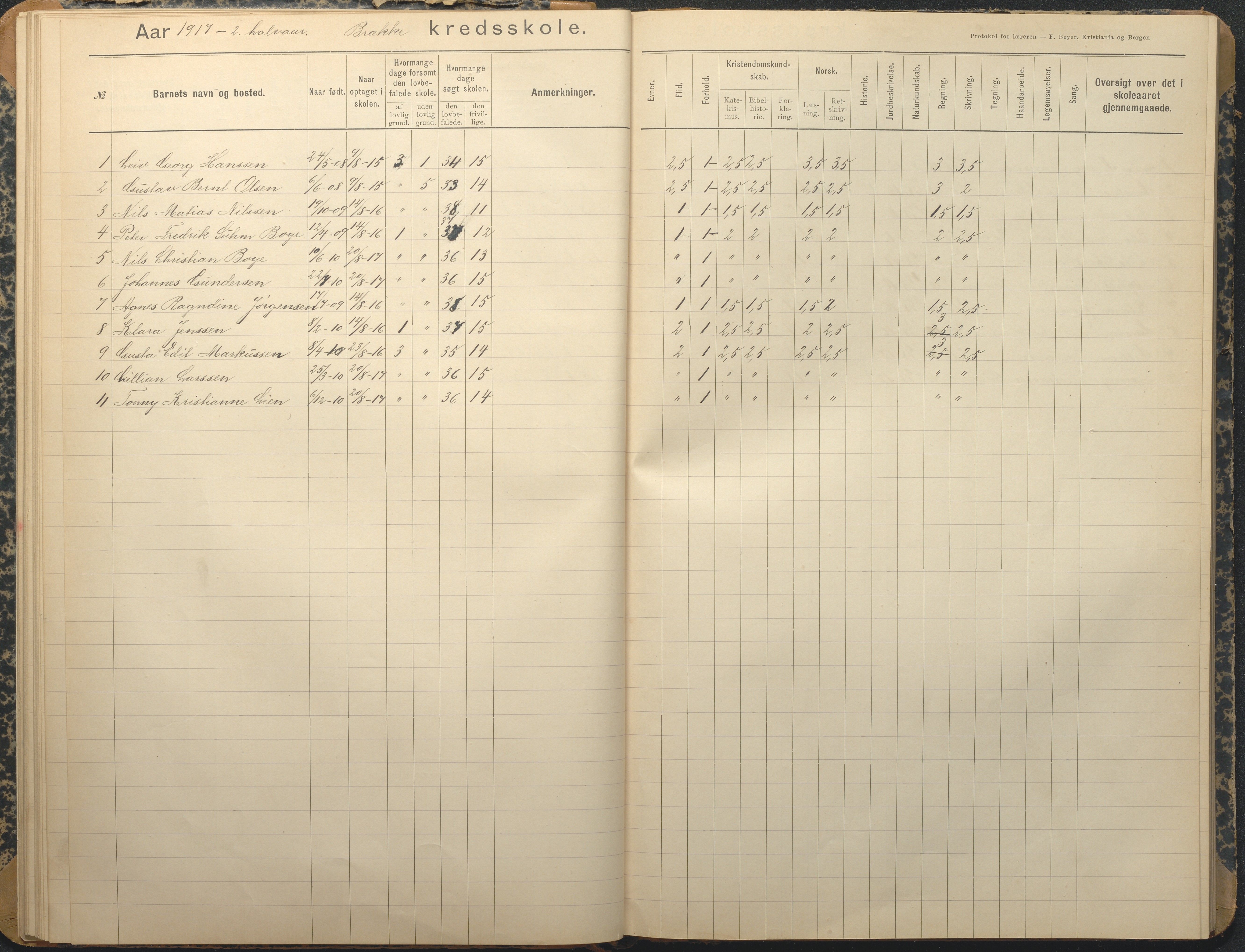 Tromøy kommune frem til 1971, AAKS/KA0921-PK/04/L0013: Brekka - Karakterprotokoll, 1900-1940