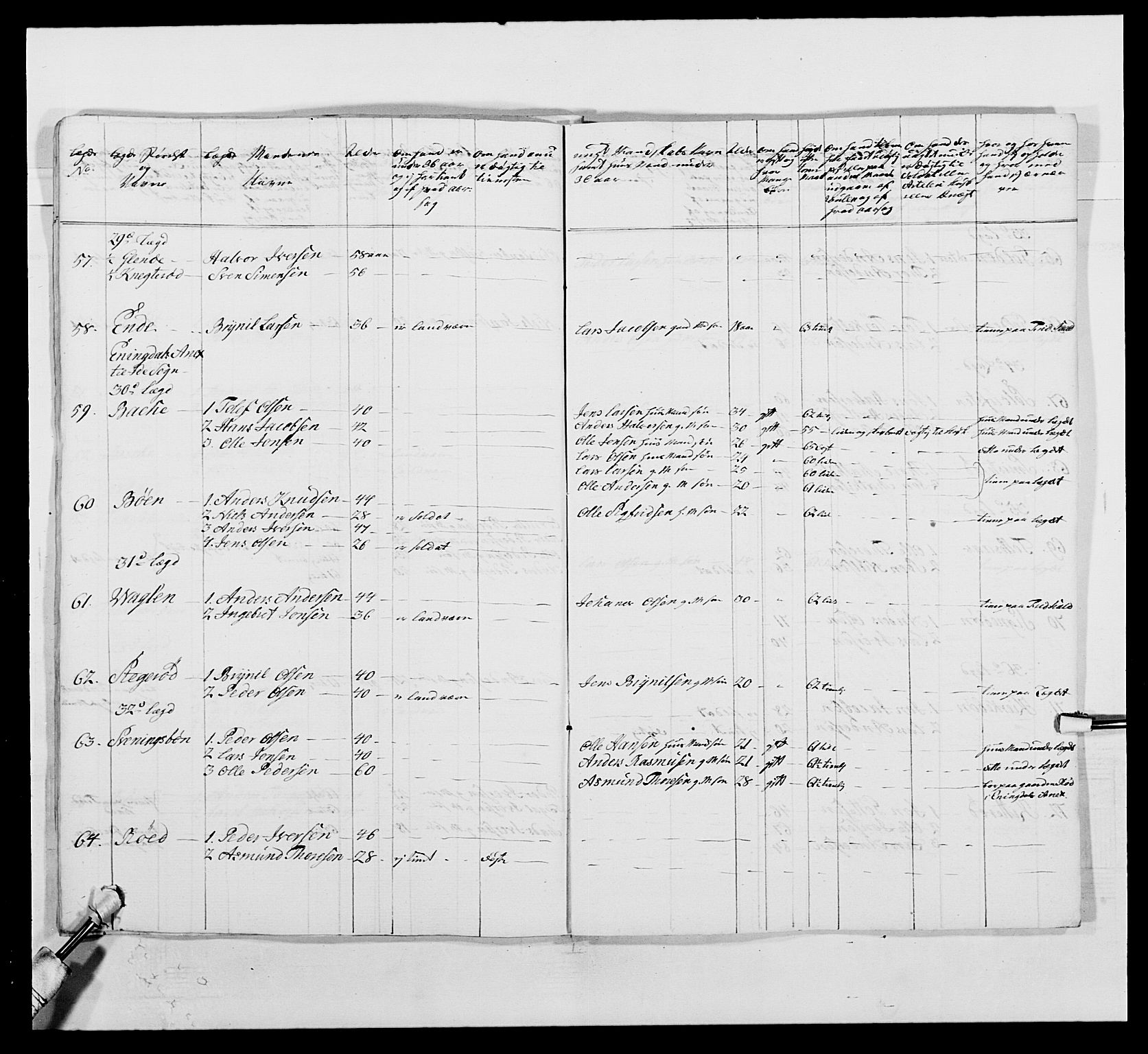 Kommanderende general (KG I) med Det norske krigsdirektorium, AV/RA-EA-5419/E/Ea/L0496: 1. Smålenske regiment, 1765-1767, s. 621