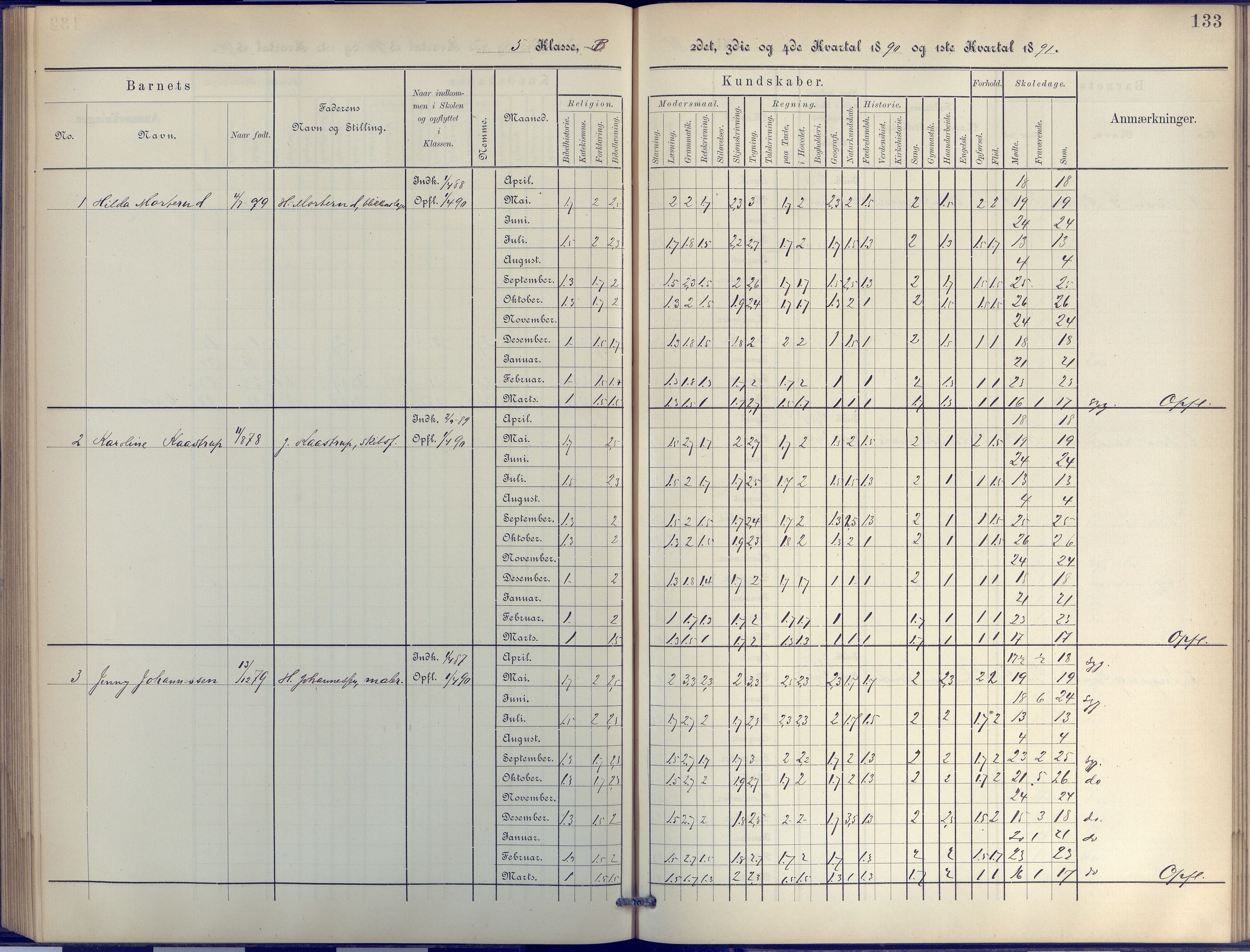 Arendal kommune, Katalog I, AAKS/KA0906-PK-I/07/L0044: Protokoll for 4. og 5. klasse, 1885-1893, s. 133
