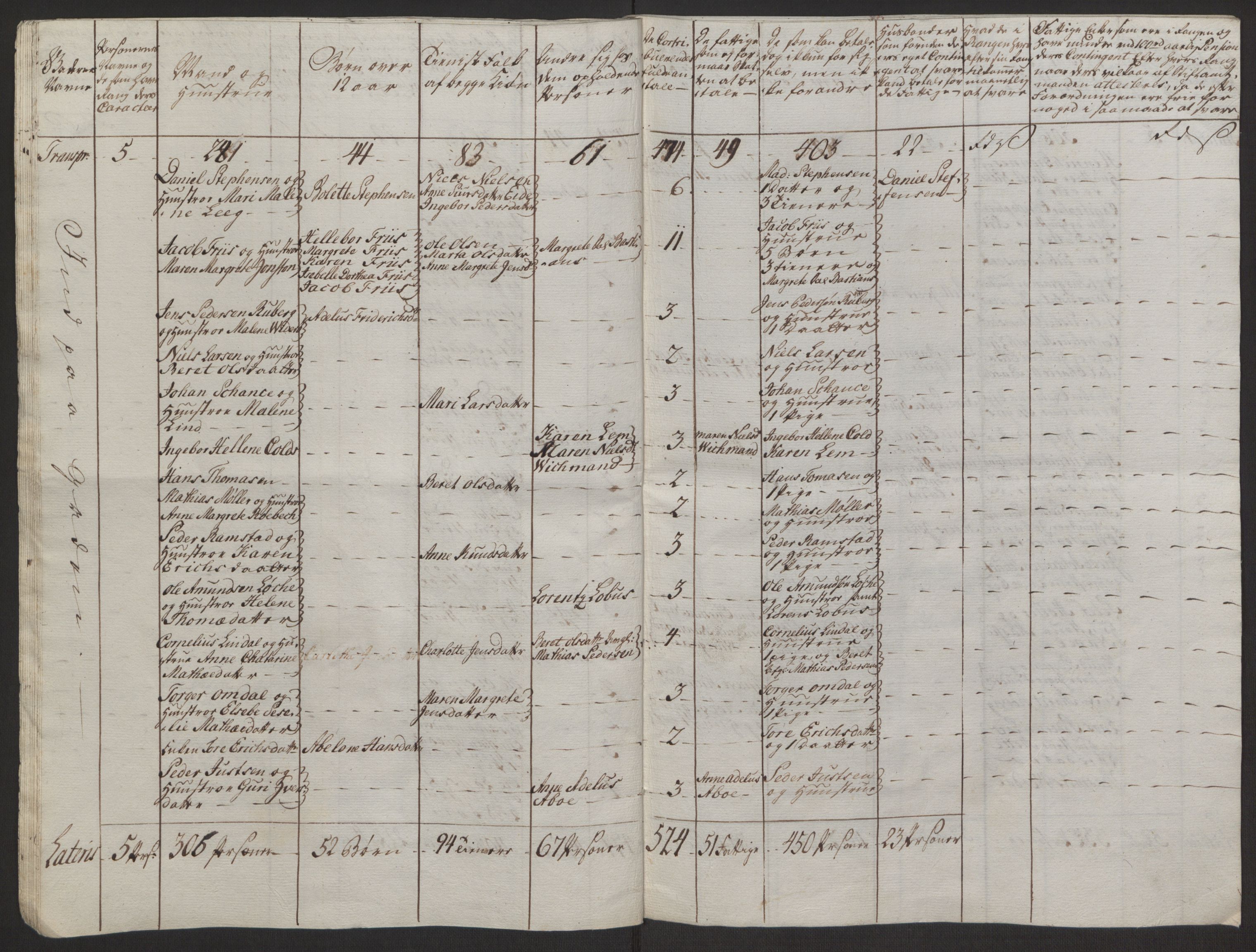 Rentekammeret inntil 1814, Reviderte regnskaper, Byregnskaper, RA/EA-4066/R/Rq/L0487/0004: [Q1] Kontribusjonsregnskap / Ekstraskatt, 1762-1772, s. 91