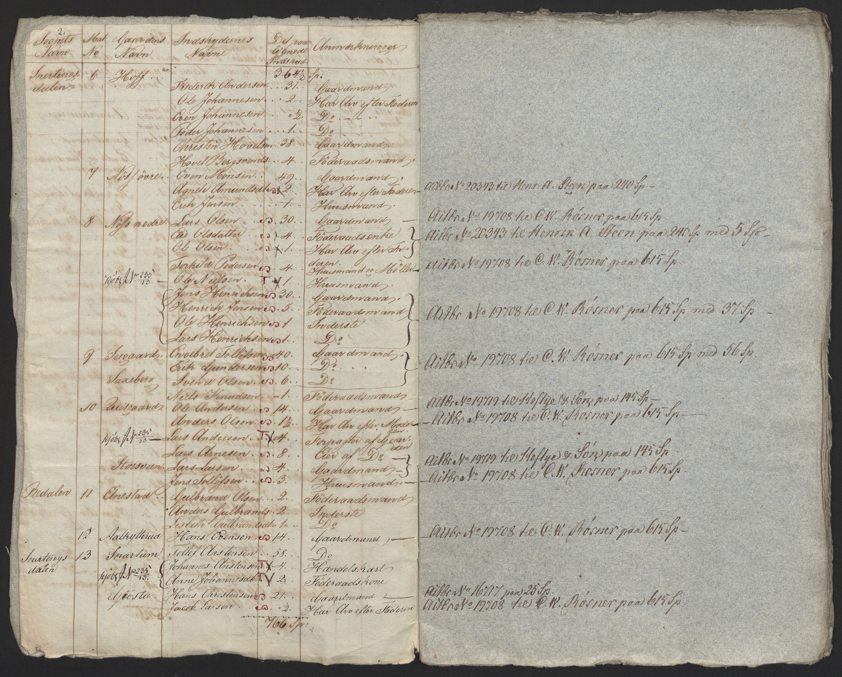 Sølvskatten 1816, NOBA/SOLVSKATTEN/A/L0013: Bind 14: Toten fogderi, 1816, s. 99