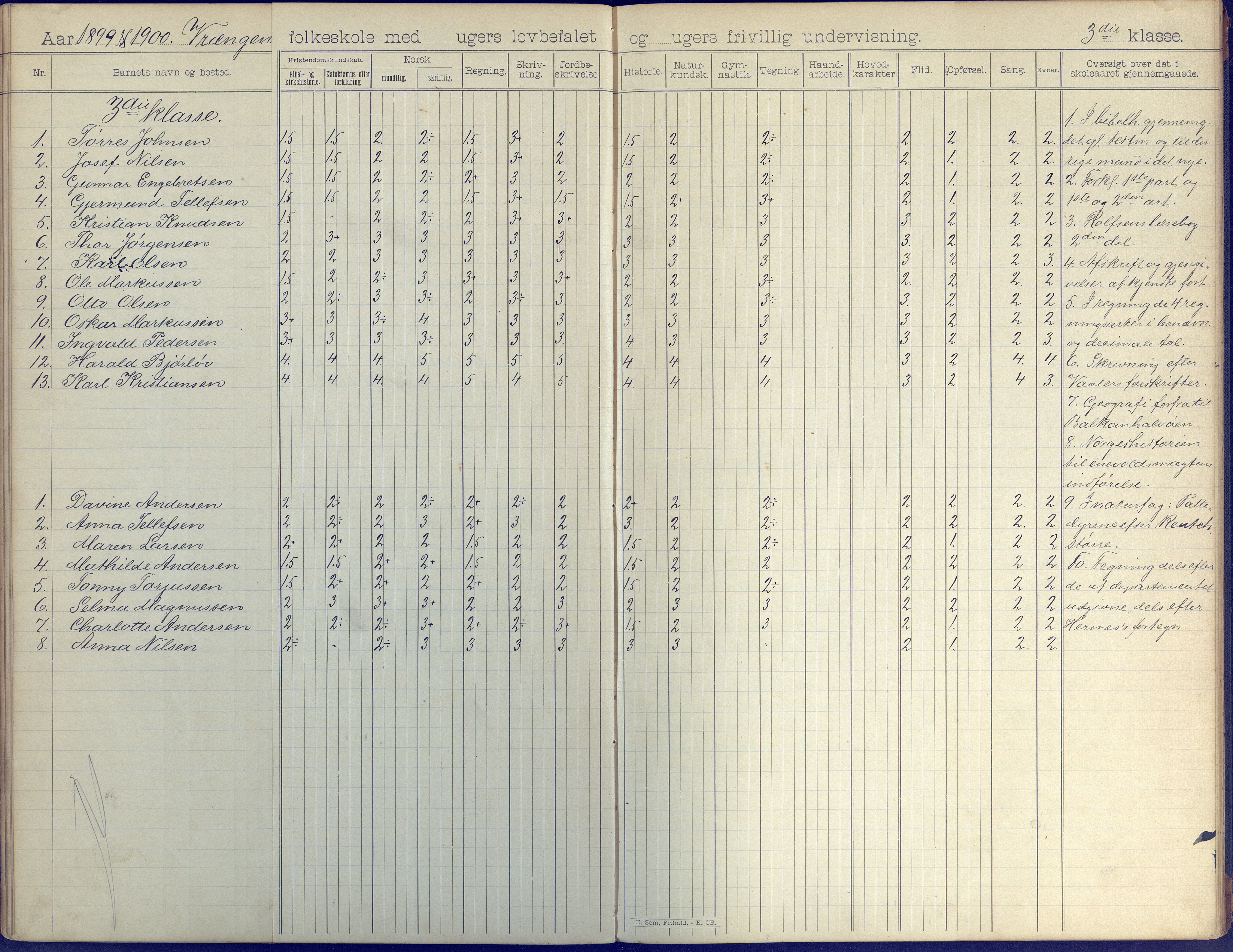 Øyestad kommune frem til 1979, AAKS/KA0920-PK/06/06K/L0008: Skoleprotokoll, 1894-1905