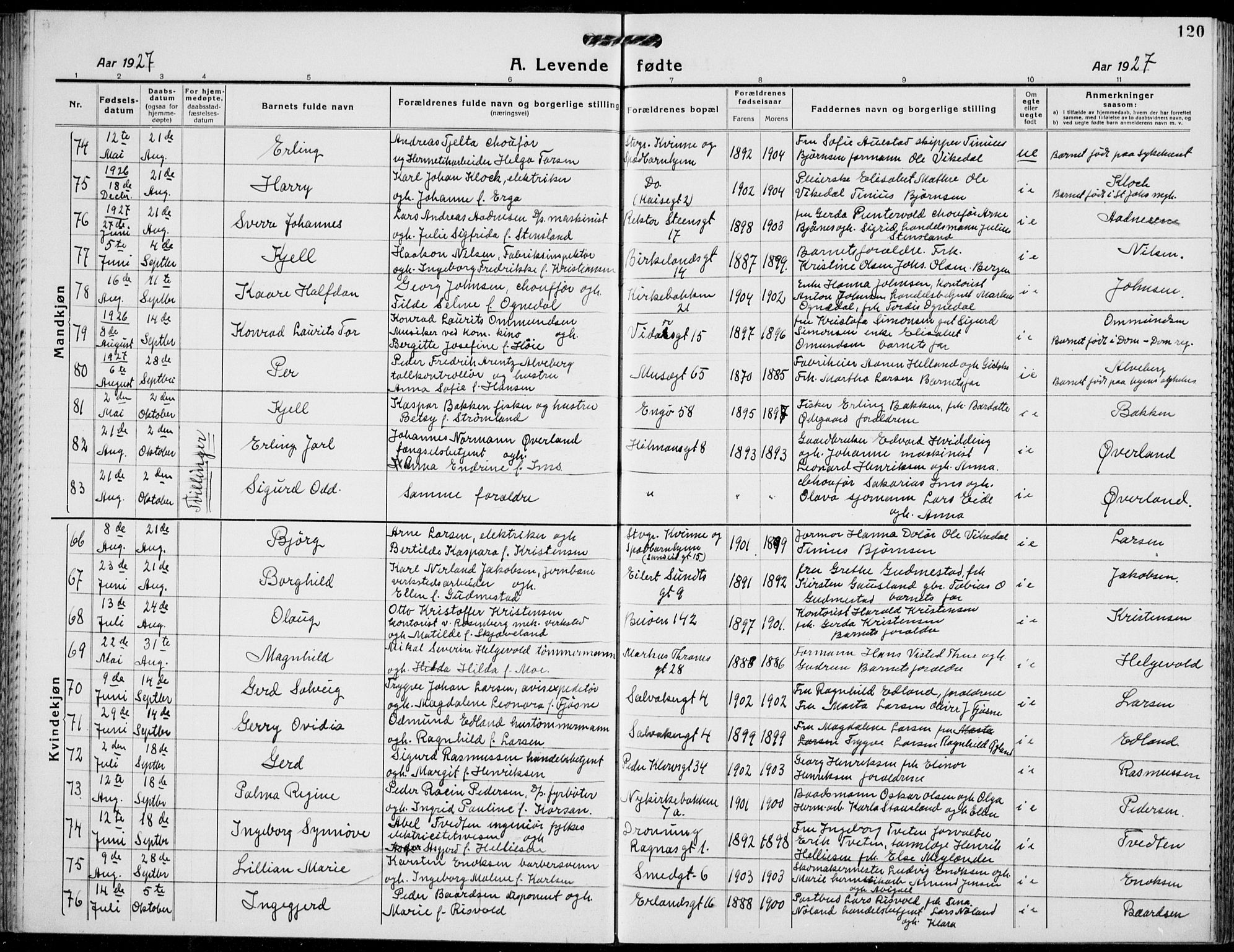 St. Petri sokneprestkontor, AV/SAST-A-101813/001/30/30BB/L0011: Klokkerbok nr. B 11, 1917-1940, s. 120