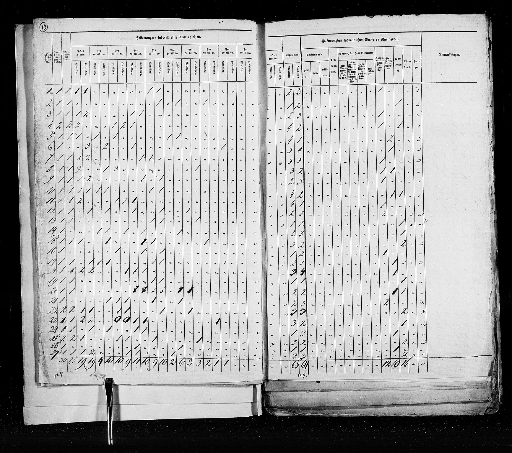 RA, Folketellingen 1825, bind 21: Kjøpsteder og ladesteder: Risør-Vardø, 1825, s. 13