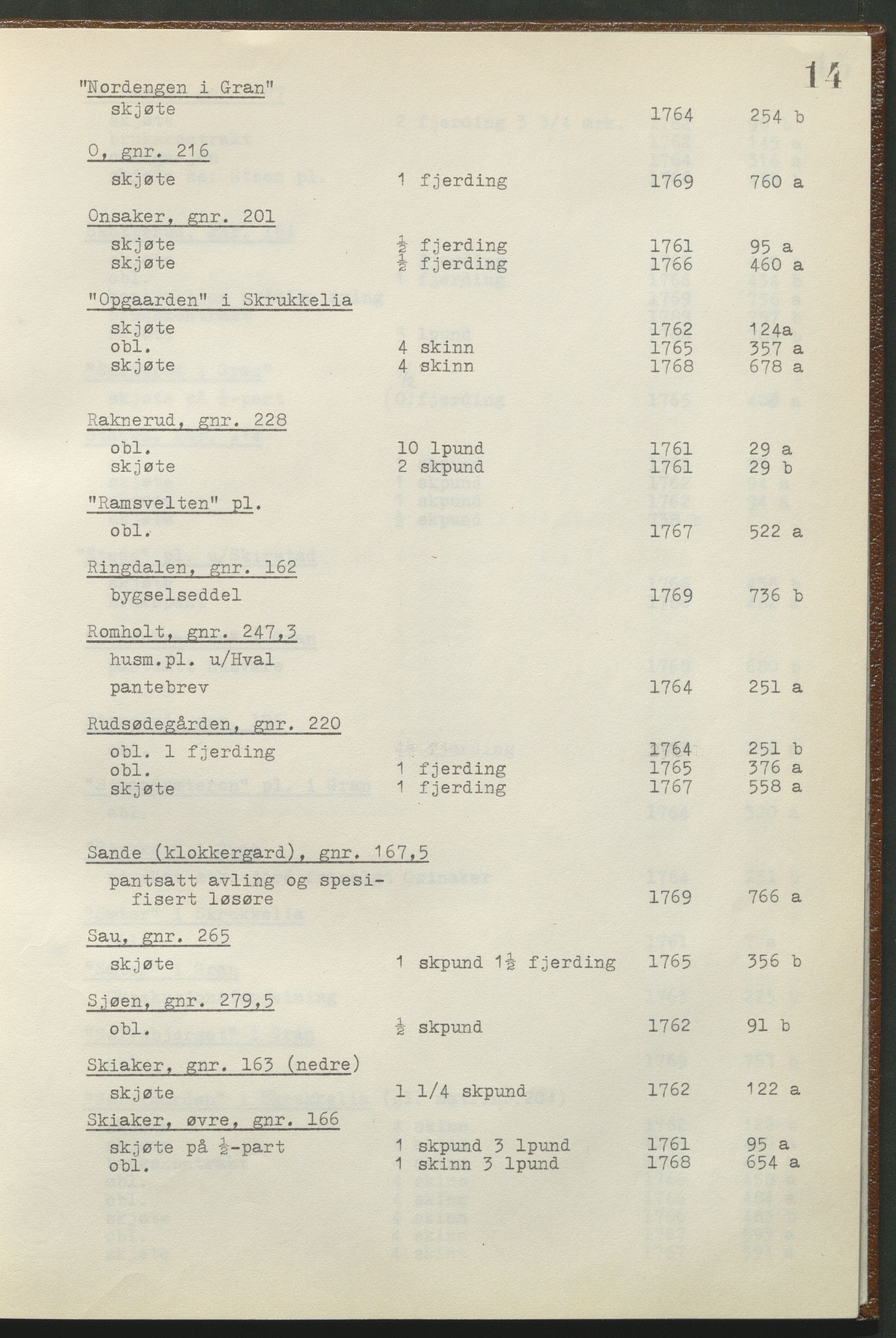 Statsarkivet i Hamar, AV/SAH-SAH-001/H/Hb/L0001/0002: Egne registre og hjelpemidler / Register til pantebok 8 (1761 - 1770) ved Hadeland, Land og Valdres sorenskriveri , 1761-1770, s. 14