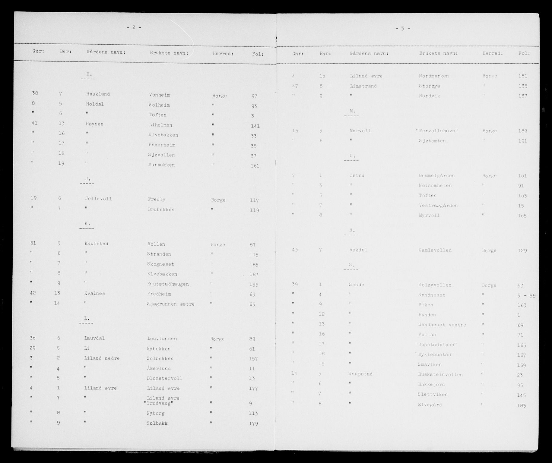 Lofoten sorenskriveri, SAT/A-0017/1/2/2A/L0021: Panteregister nr. 21, s. 2-3