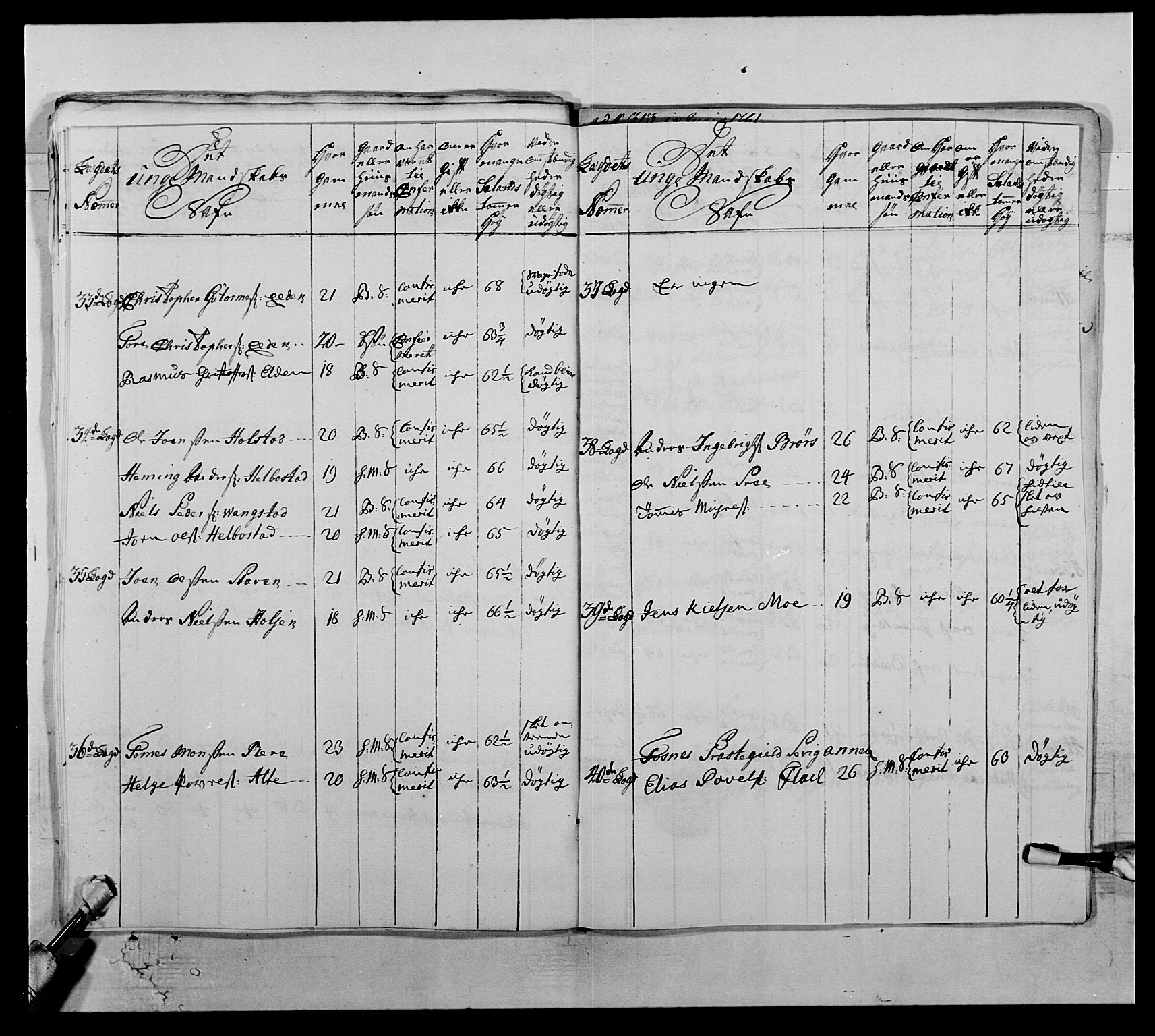 Kommanderende general (KG I) med Det norske krigsdirektorium, AV/RA-EA-5419/E/Ea/L0510: 1. Trondheimske regiment, 1756-1765, s. 224