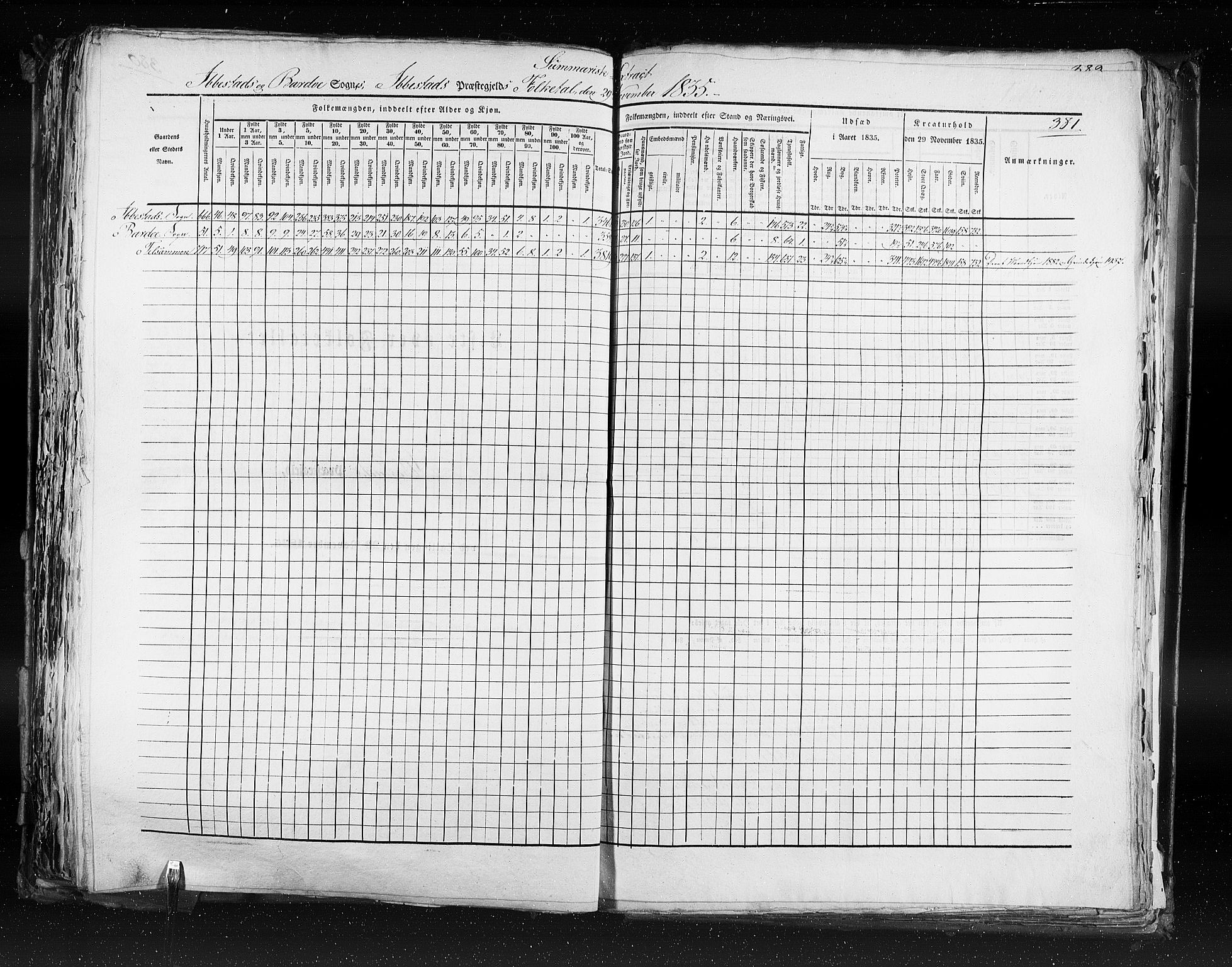 RA, Folketellingen 1835, bind 9: Nordre Trondhjem amt, Nordland amt og Finnmarken amt, 1835, s. 381