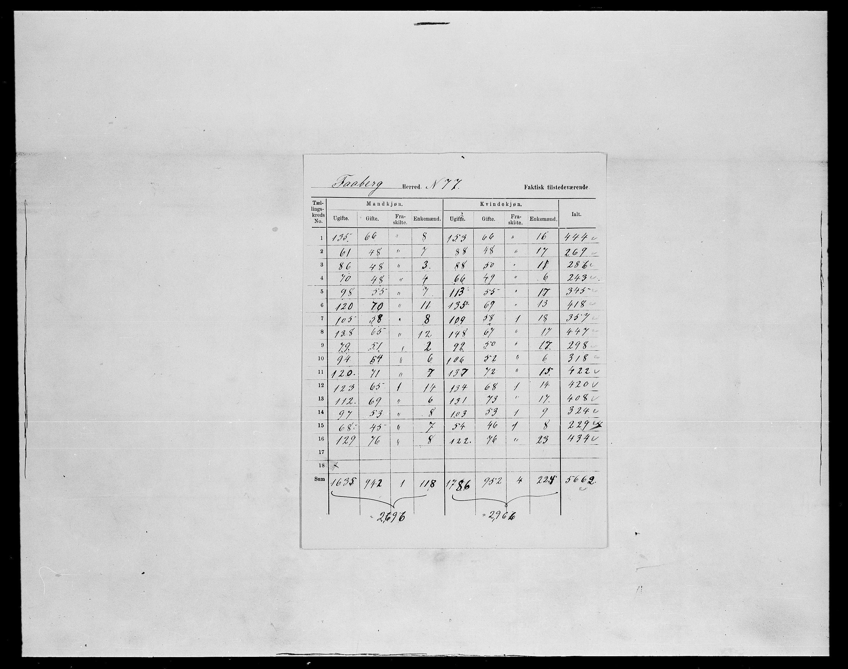 SAH, Folketelling 1875 for 0524L Fåberg prestegjeld, Fåberg sokn og Lillehammer landsokn, 1875, s. 19