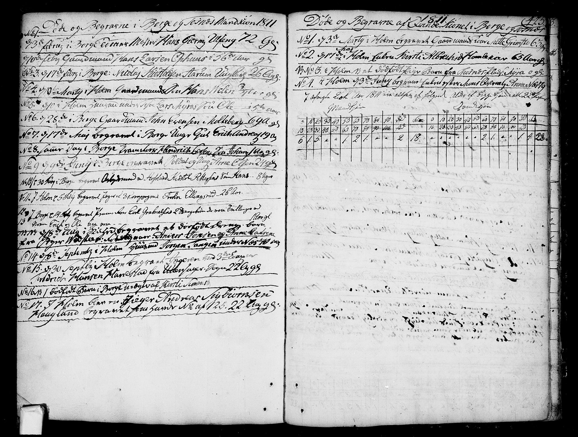 Borge prestekontor Kirkebøker, SAO/A-10903/F/Fa/L0002: Ministerialbok nr. I 2, 1791-1817, s. 425