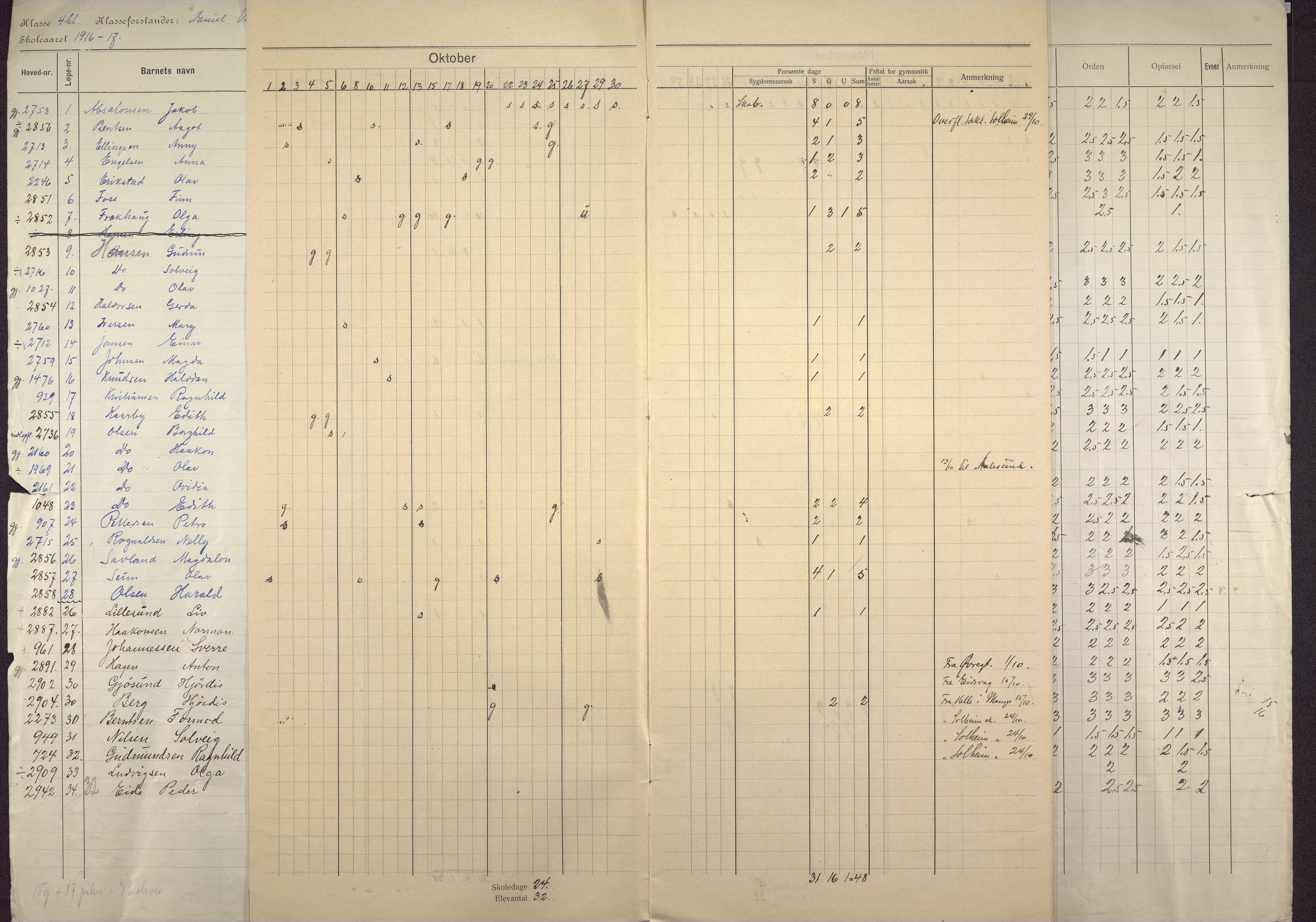 Gyldenpris skole, BBA/A-1363/4254/G/Ga/L0001: Klasseprotokoller, 1916-1920