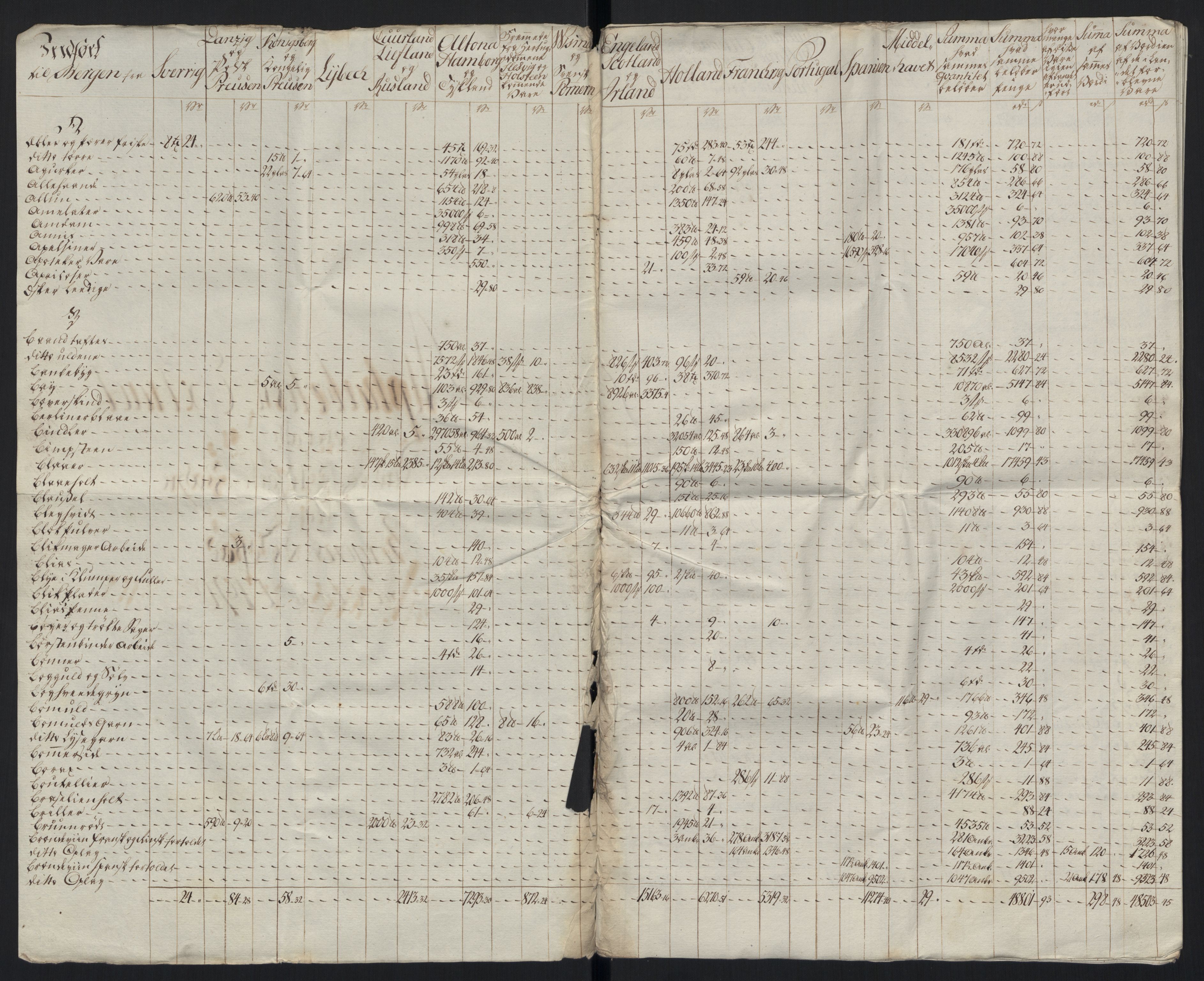 Generaltollkammeret, tollregnskaper, AV/RA-EA-5490/R26/L0289/0001: Tollregnskaper Bergen A / Tabeller over alle inn- og utførte varer fra og til fremmede steder, 1786-1795, s. 57