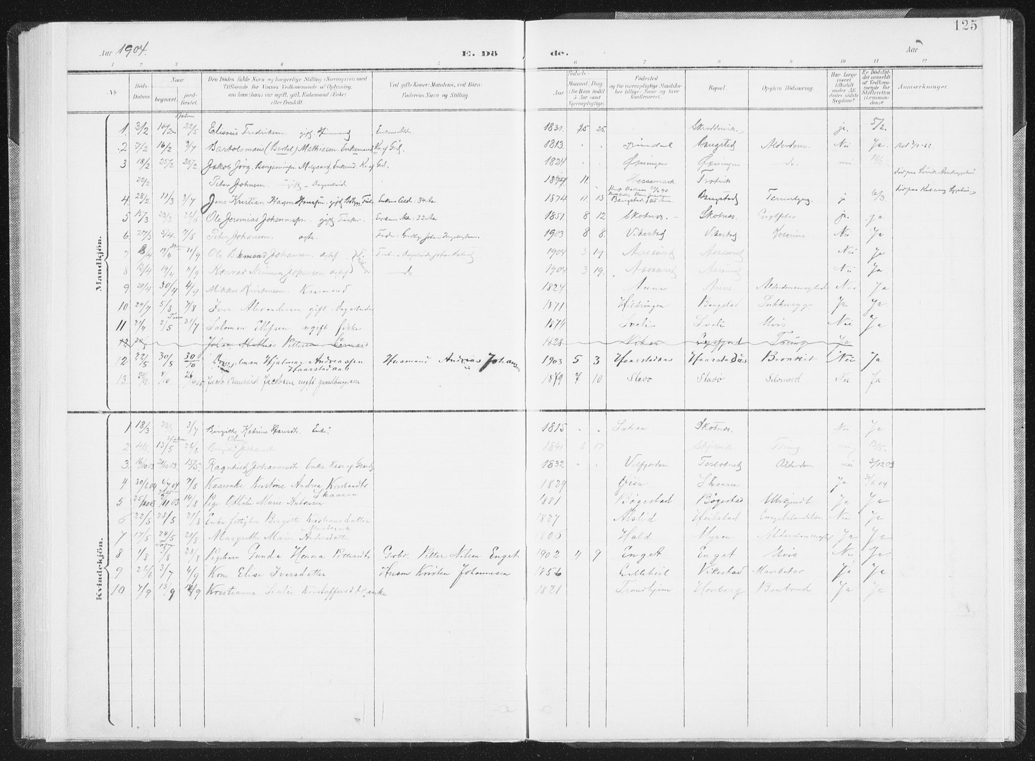 Ministerialprotokoller, klokkerbøker og fødselsregistre - Nordland, SAT/A-1459/810/L0153: Ministerialbok nr. 810A12, 1899-1914, s. 125