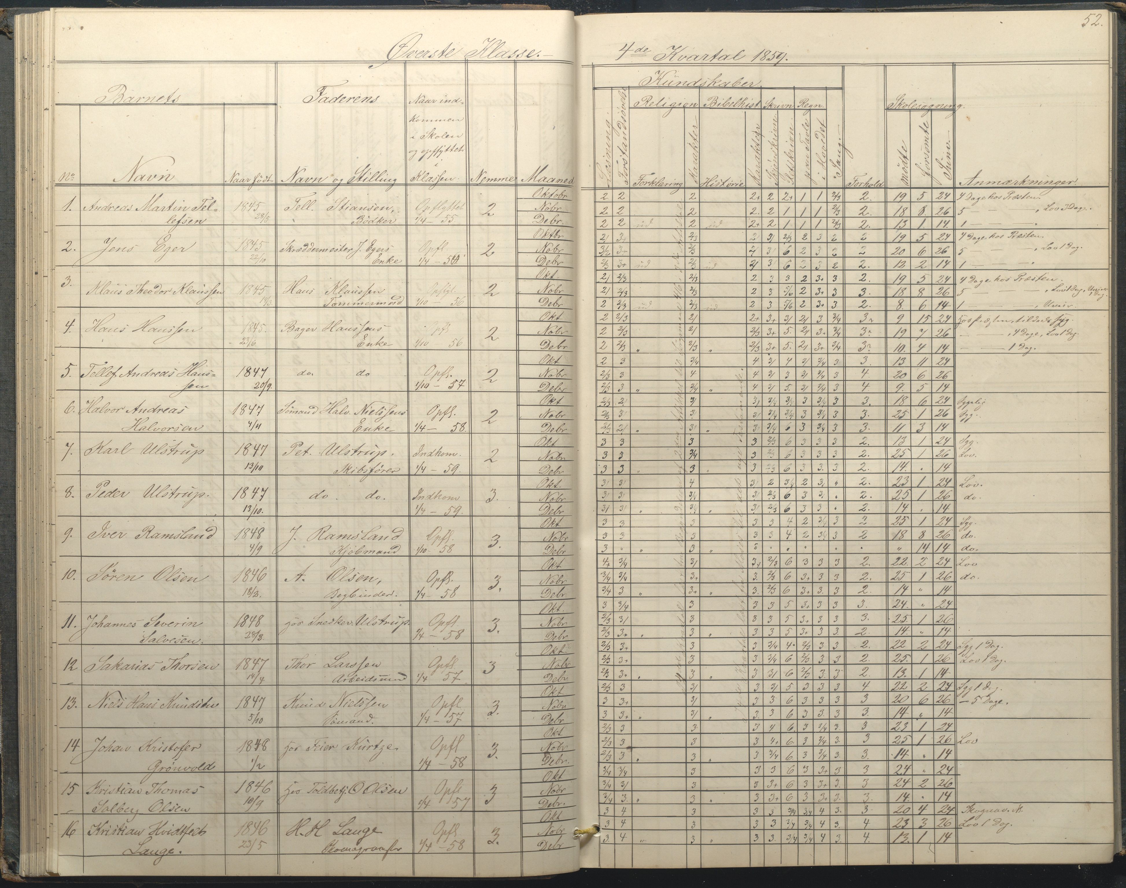 Arendal kommune, Katalog I, AAKS/KA0906-PK-I/07/L0034: Protokoll for øverste klasse, 1857-1865, s. 52