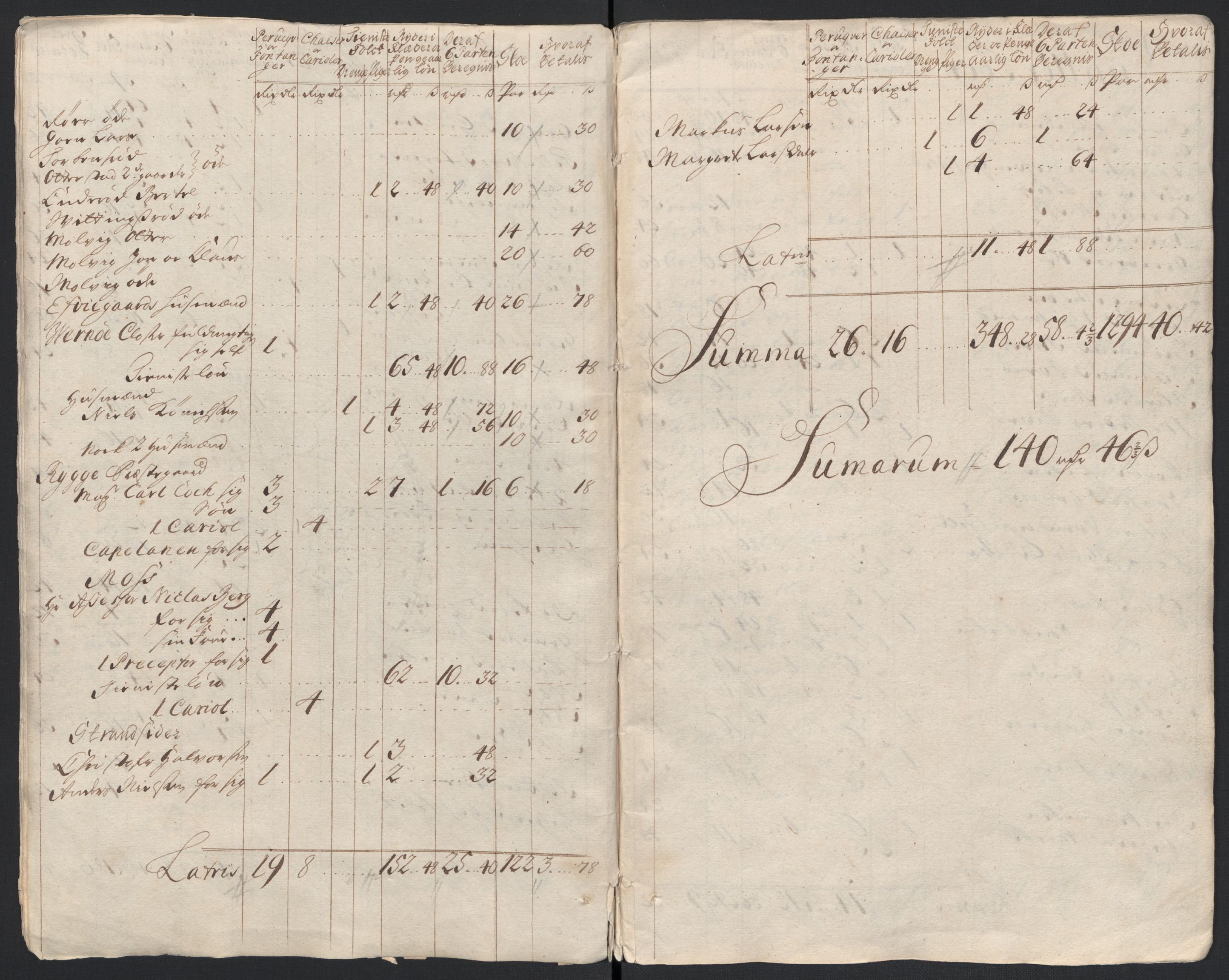 Rentekammeret inntil 1814, Reviderte regnskaper, Fogderegnskap, RA/EA-4092/R04/L0136: Fogderegnskap Moss, Onsøy, Tune, Veme og Åbygge, 1711, s. 316