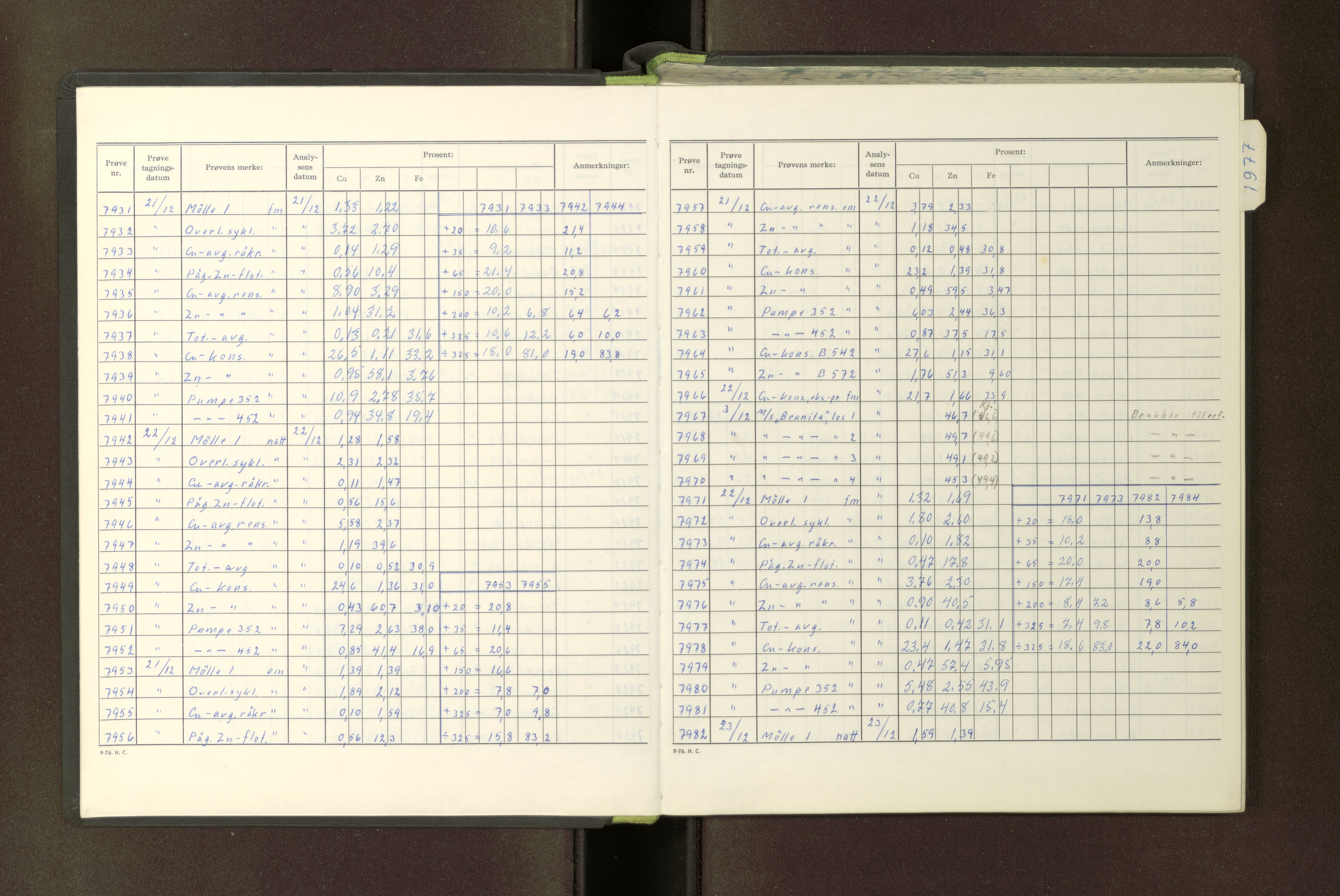 A/S Skorovas Gruber, AV/SAT-PA-0780/A/L0085: Analysejournal protokoll, 1976-1977