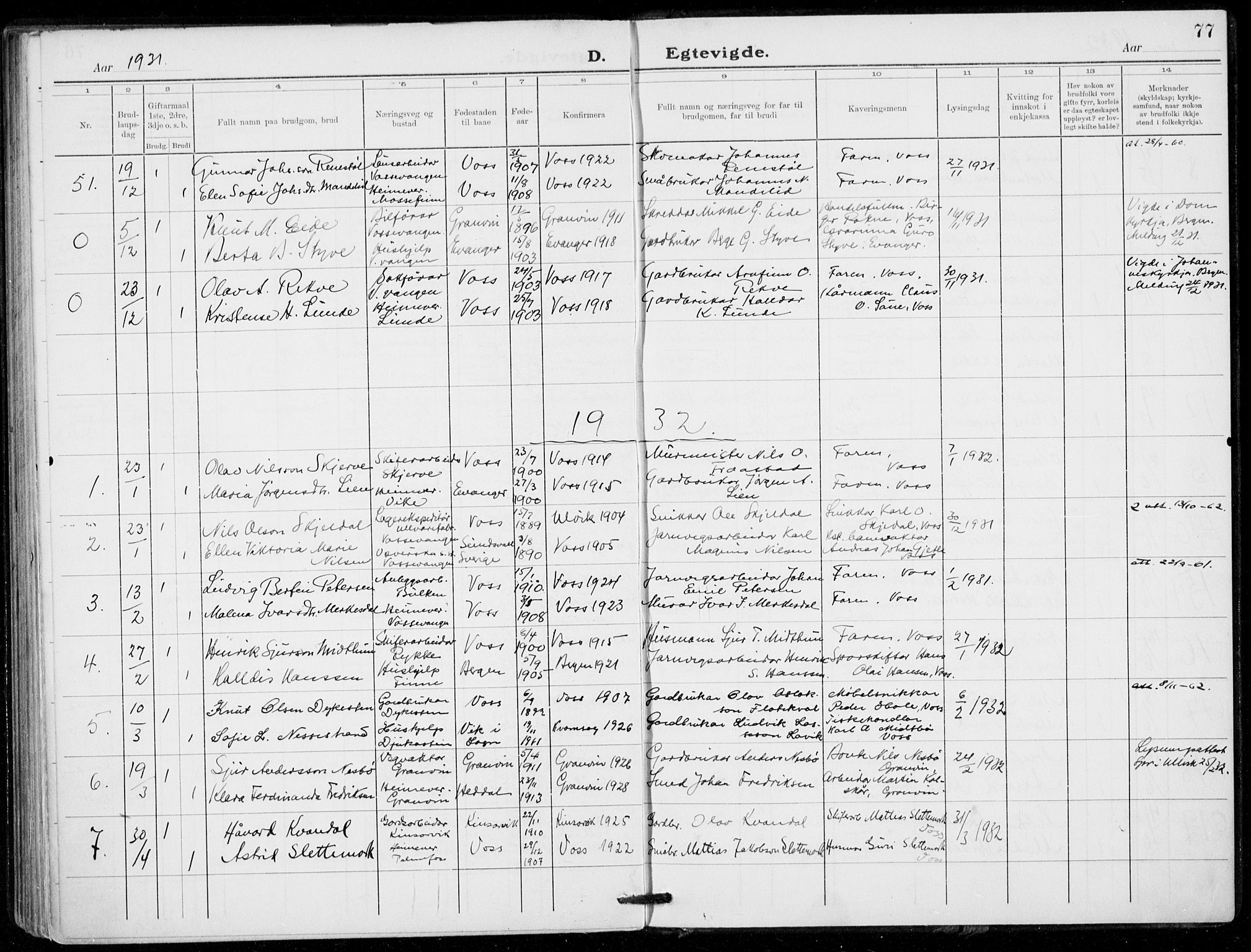 Voss sokneprestembete, AV/SAB-A-79001/H/Haa: Ministerialbok nr. C  2, 1916-1932, s. 77