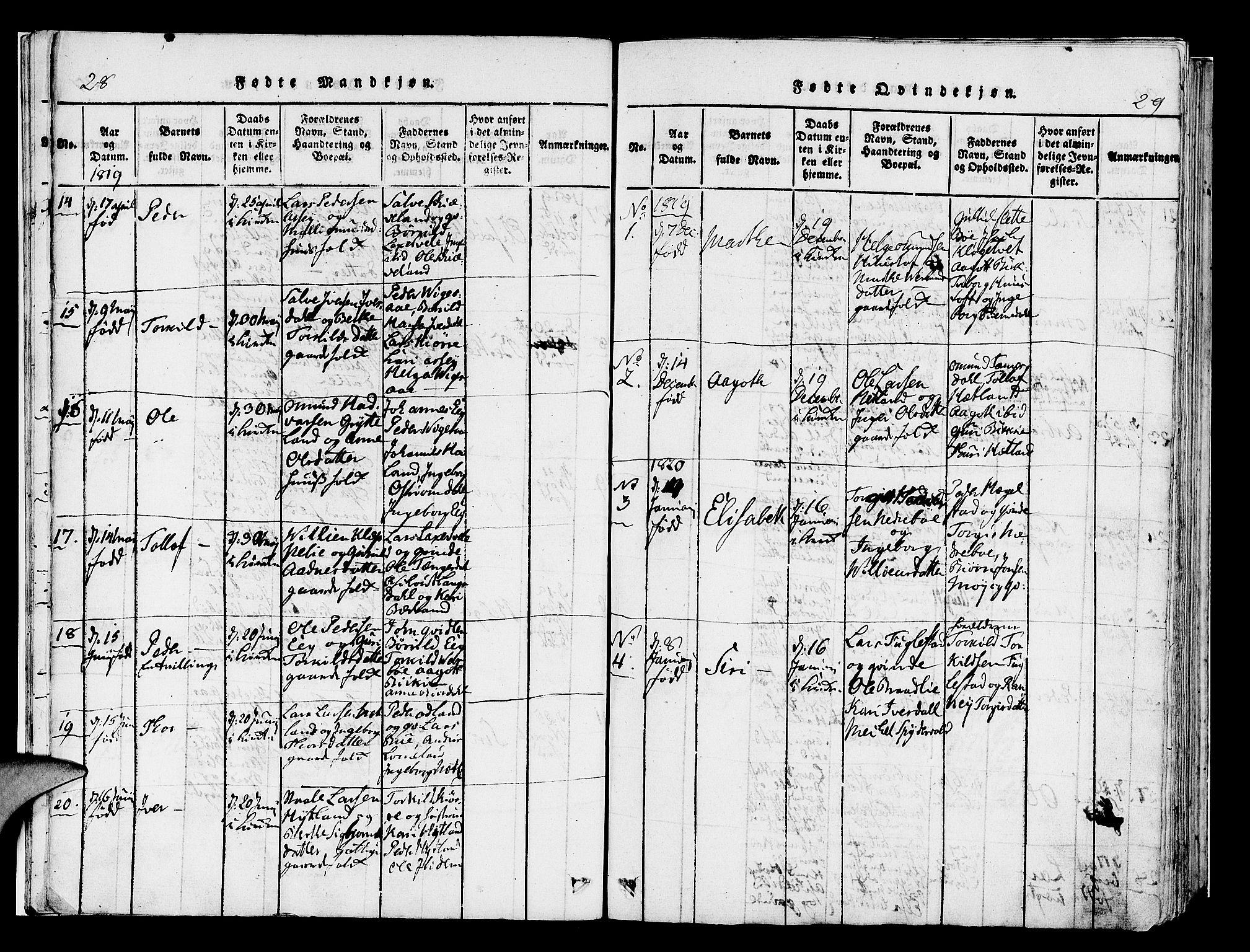 Helleland sokneprestkontor, AV/SAST-A-101810: Ministerialbok nr. A 5, 1815-1834, s. 28-29