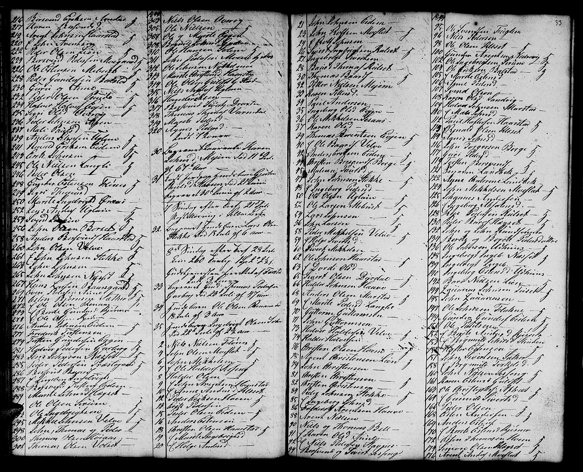 Ministerialprotokoller, klokkerbøker og fødselsregistre - Sør-Trøndelag, AV/SAT-A-1456/695/L1154: Klokkerbok nr. 695C05, 1842-1858, s. 33