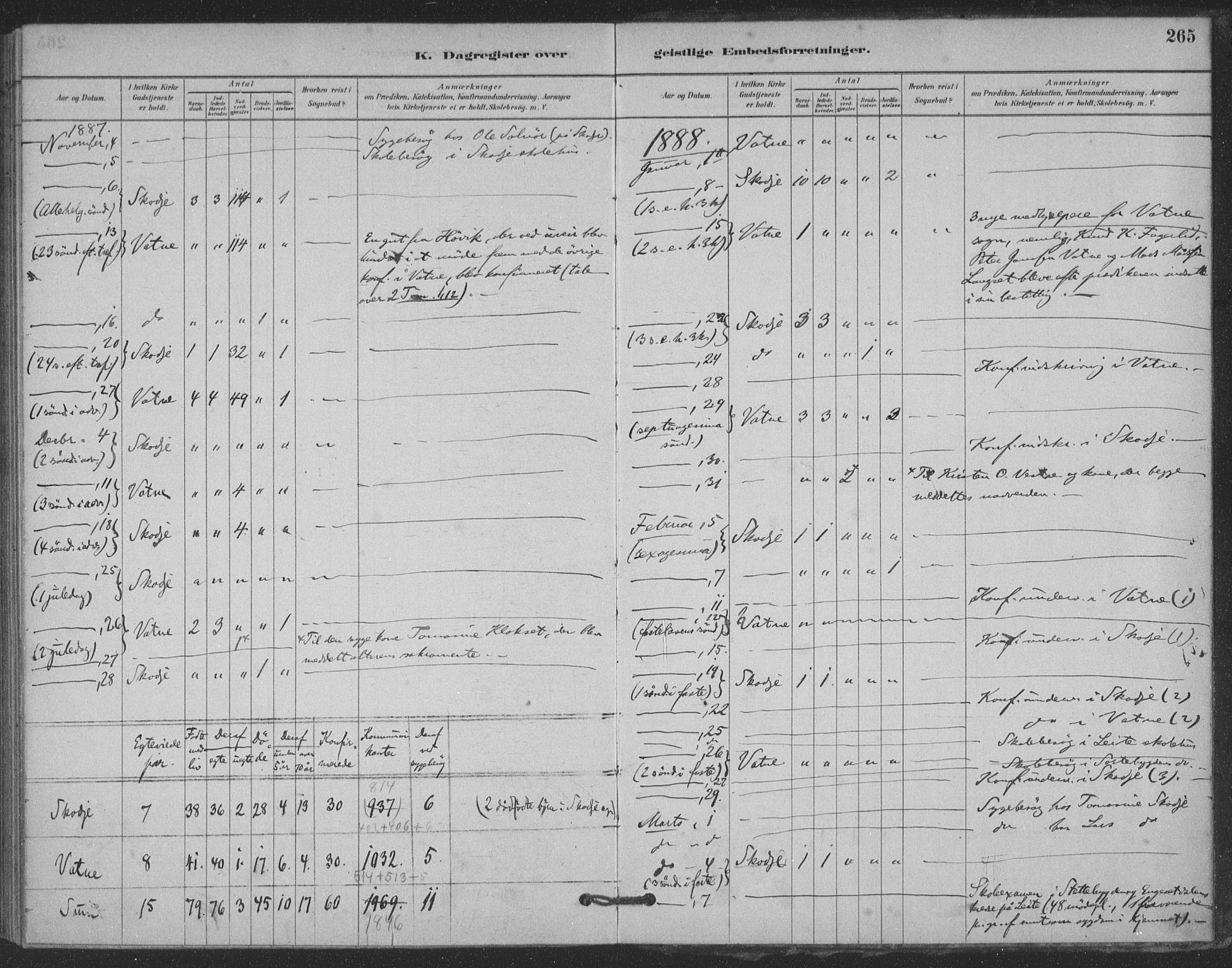 Ministerialprotokoller, klokkerbøker og fødselsregistre - Møre og Romsdal, AV/SAT-A-1454/524/L0356: Ministerialbok nr. 524A08, 1880-1899, s. 265