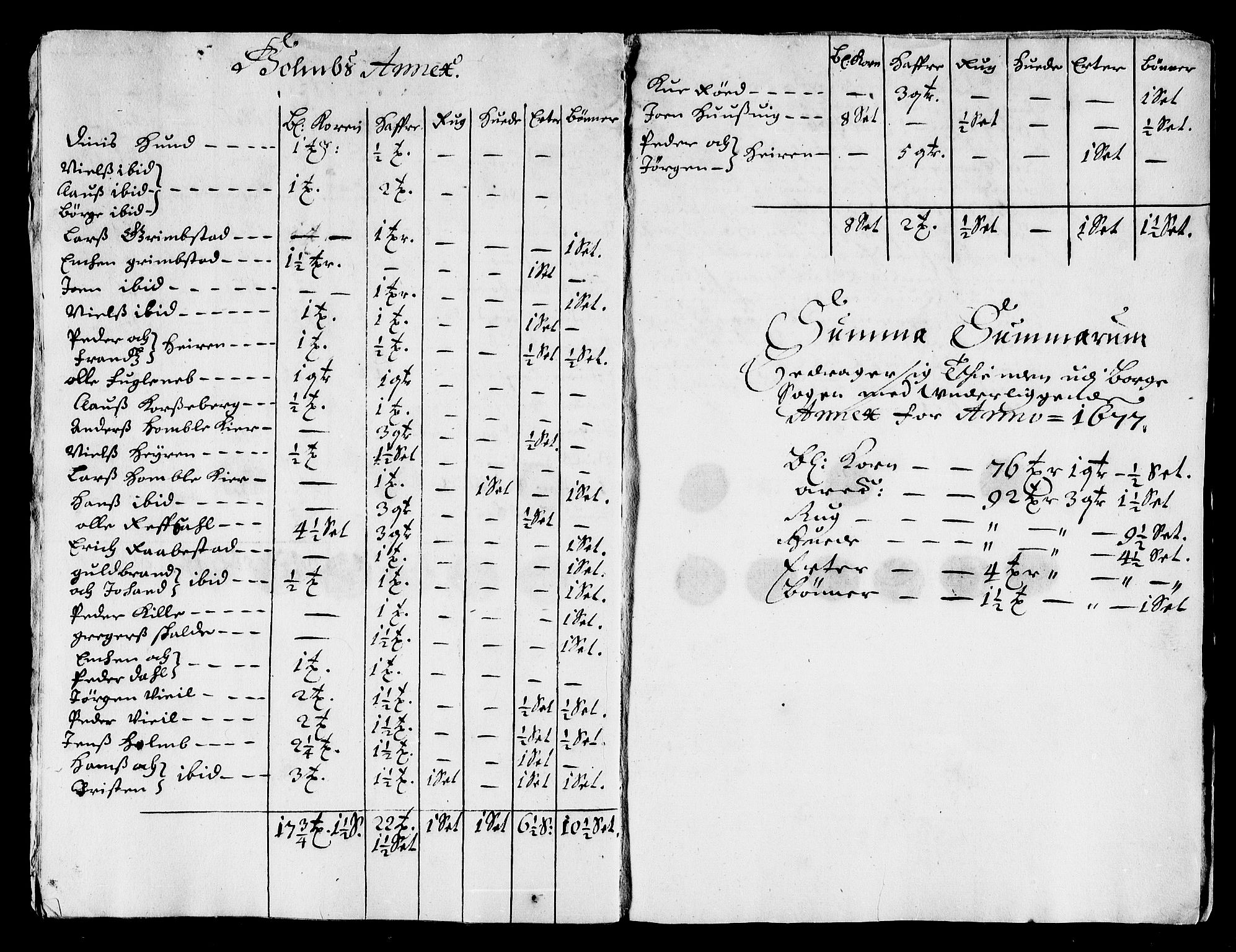 Rentekammeret inntil 1814, Reviderte regnskaper, Stiftamtstueregnskaper, Landkommissariatet på Akershus og Akershus stiftamt, AV/RA-EA-5869/R/Rb/L0132: Akershus stiftamt, 1672-1677