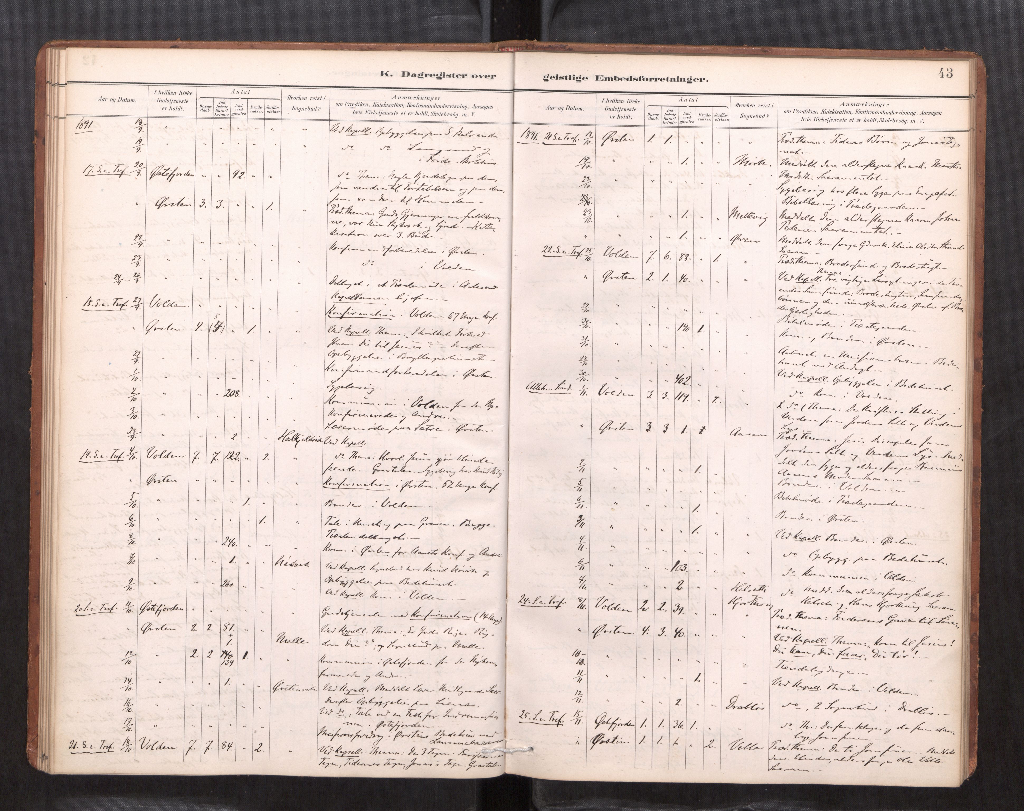 Ministerialprotokoller, klokkerbøker og fødselsregistre - Møre og Romsdal, AV/SAT-A-1454/511/L0145: Dagsregister nr. 511---, 1887-1901, s. 43