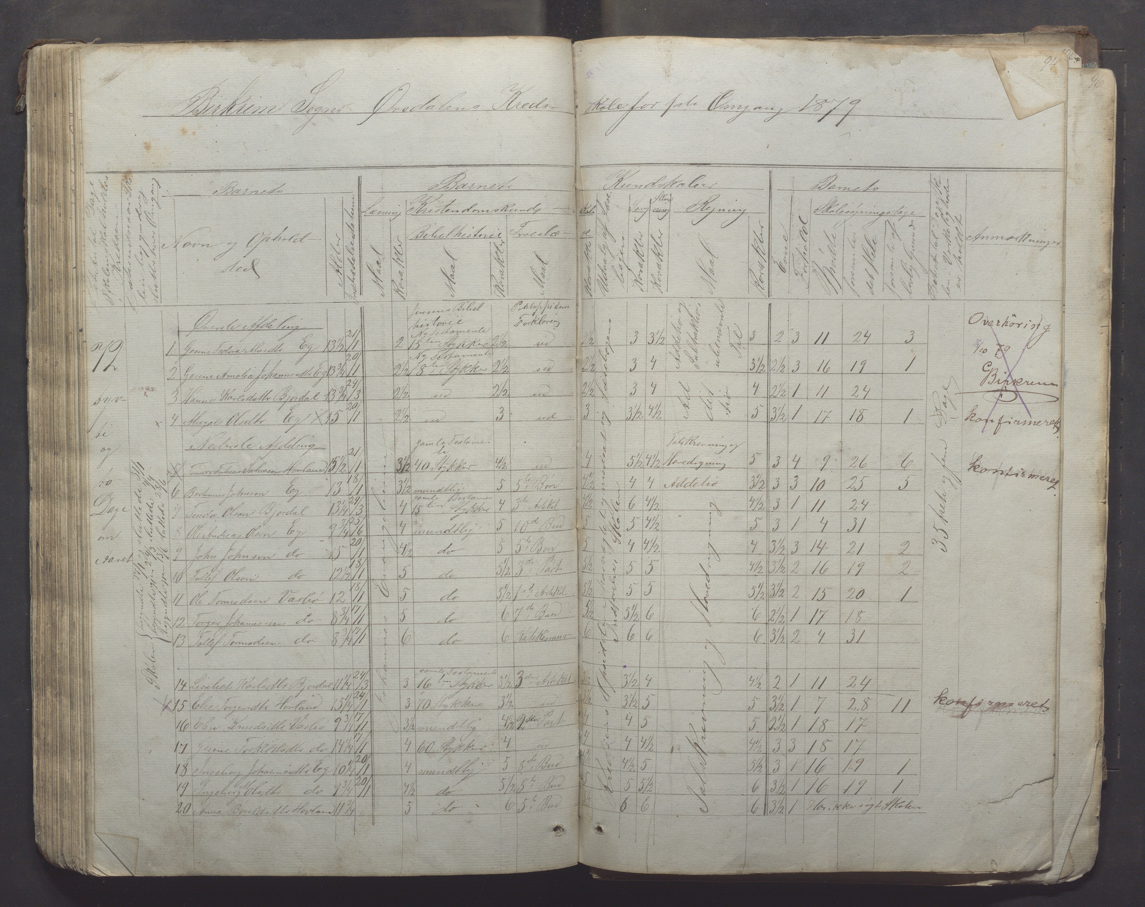 Bjerkreim kommune - Skulestyret, IKAR/K-101539/H/L0005: Skuleprotokoll, 1862-1882, s. 93