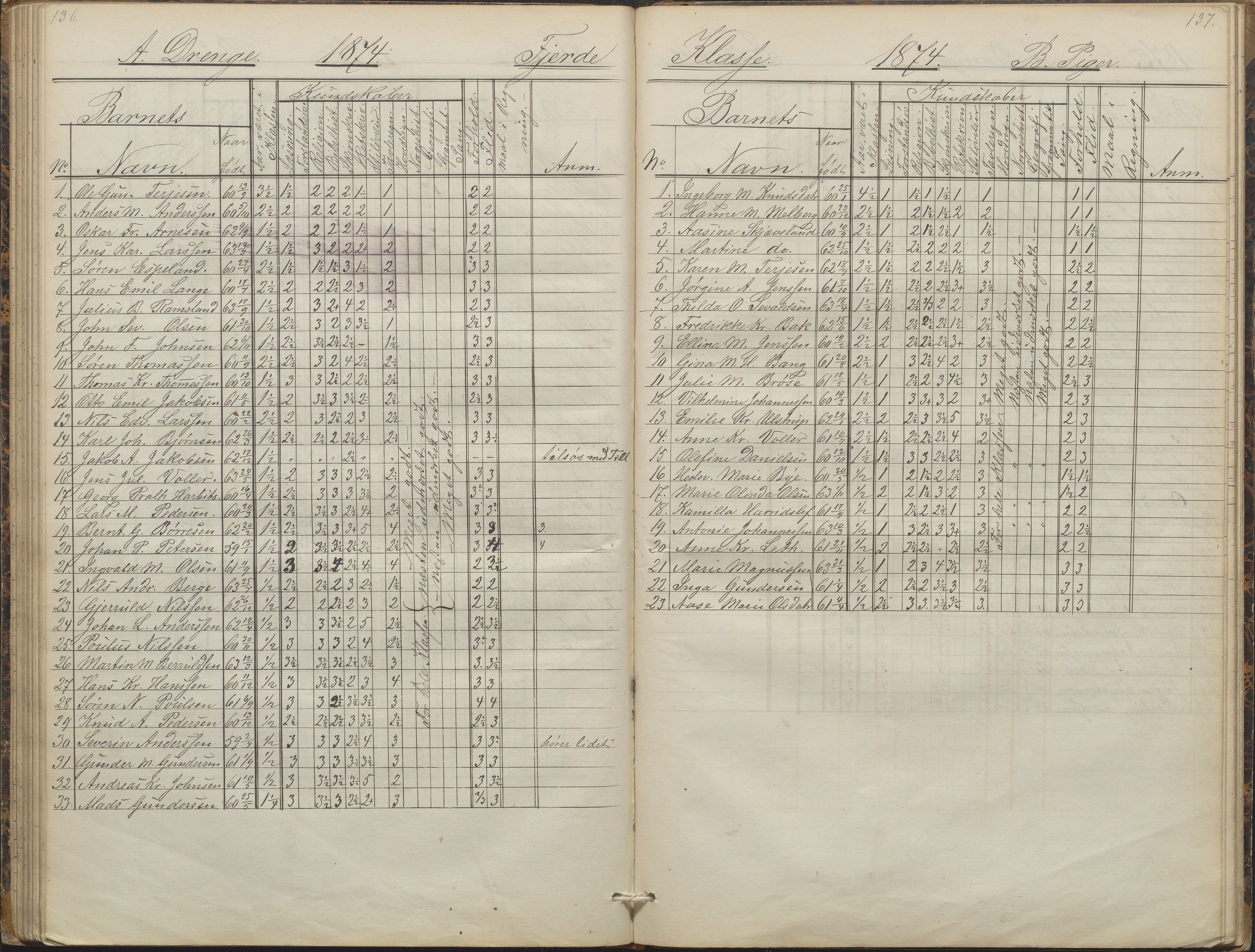 Arendal kommune, Katalog I, AAKS/KA0906-PK-I/07/L0088: Eksamensprotokoll, forhandlingsprotokoll for Almueskolen, 1863-1878, s. 136-137