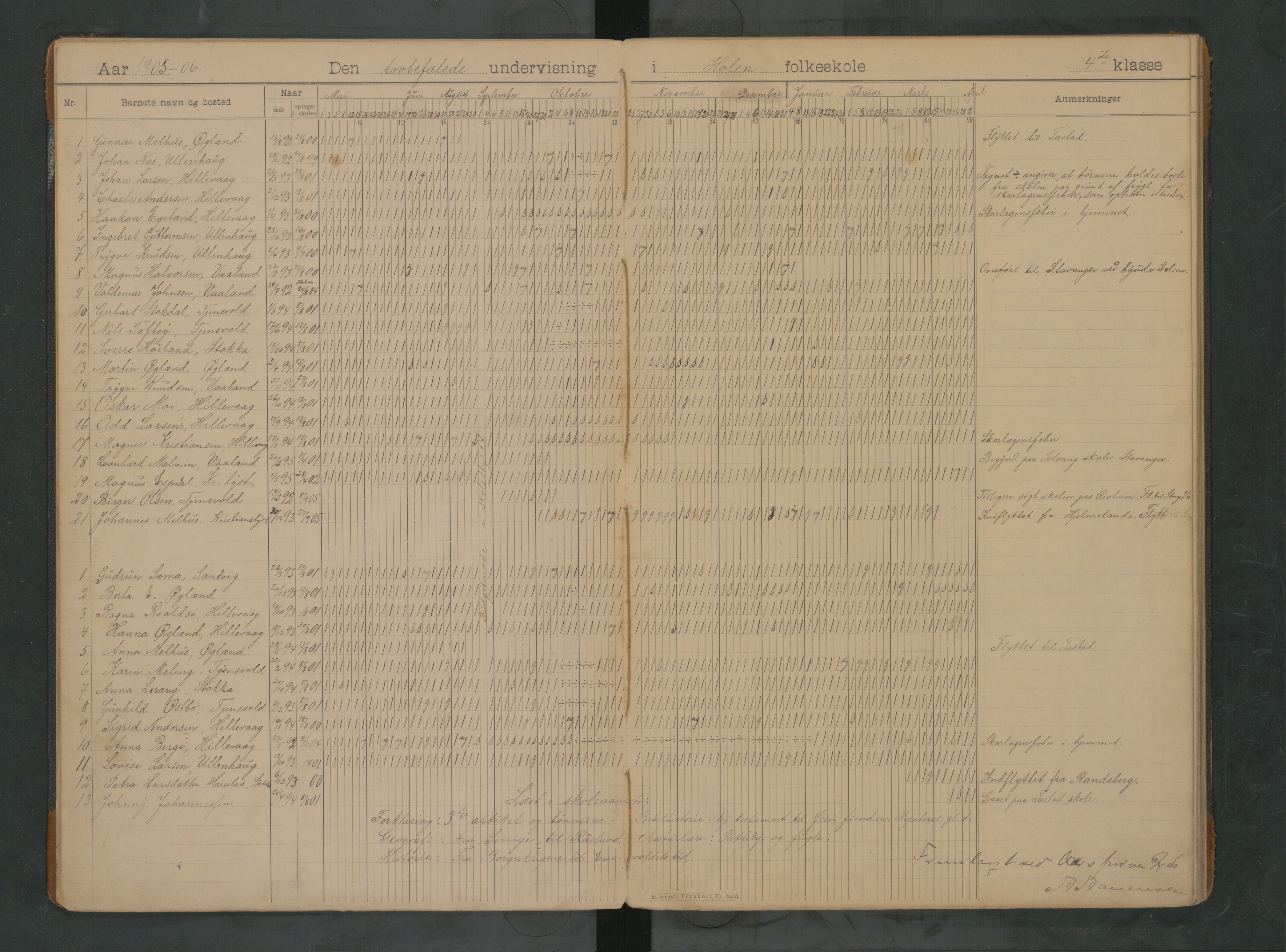 Hetland kommune. Kvaleberg skole, BYST/A-0145/G/Ga/L0005: Klassedagbok, 1907-1914