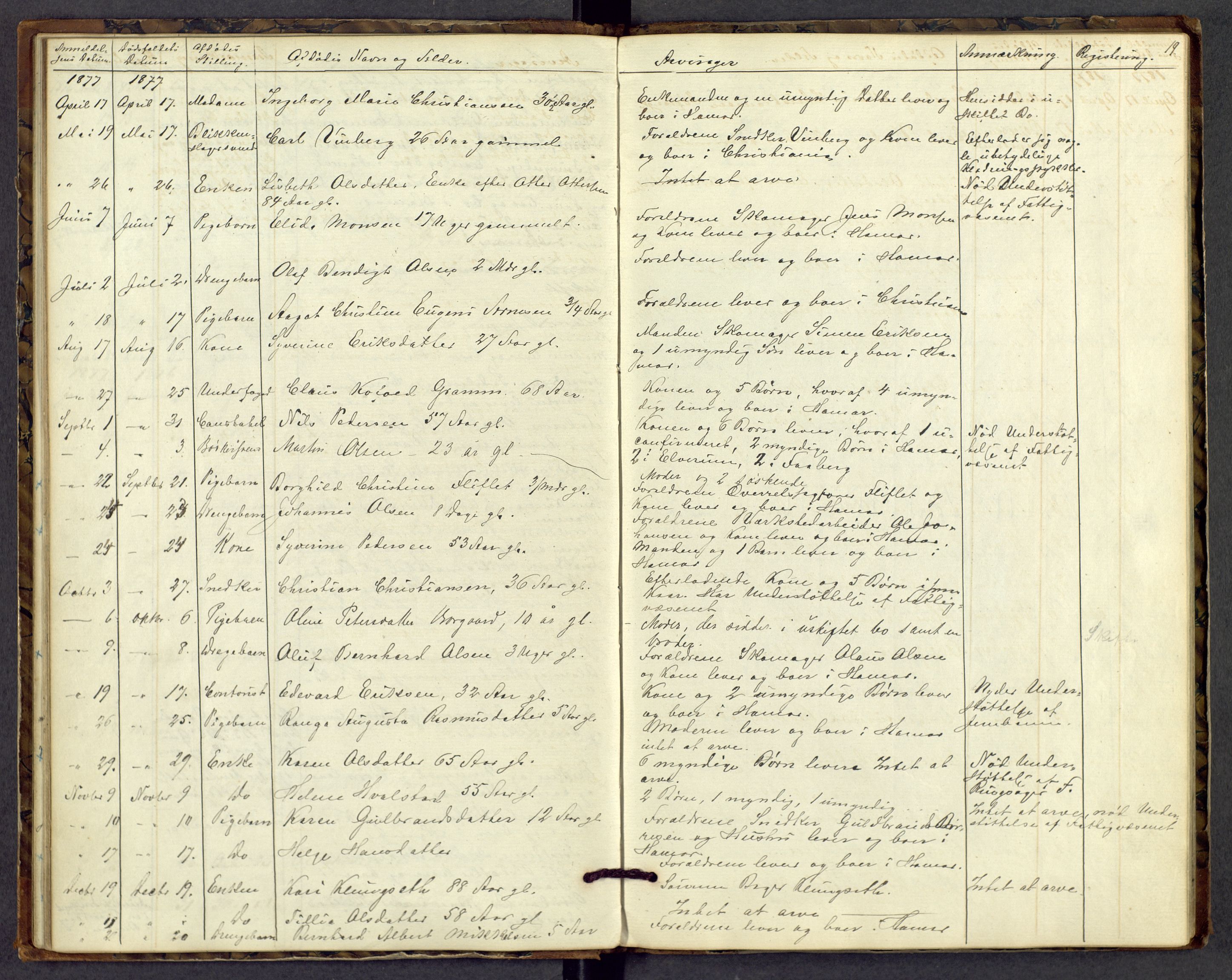 Hamar byfogd og byskriver, AV/SAH-TING-046/J/Jd/L0001: Dødsfallsprotokoll, 1862-1894, s. 19