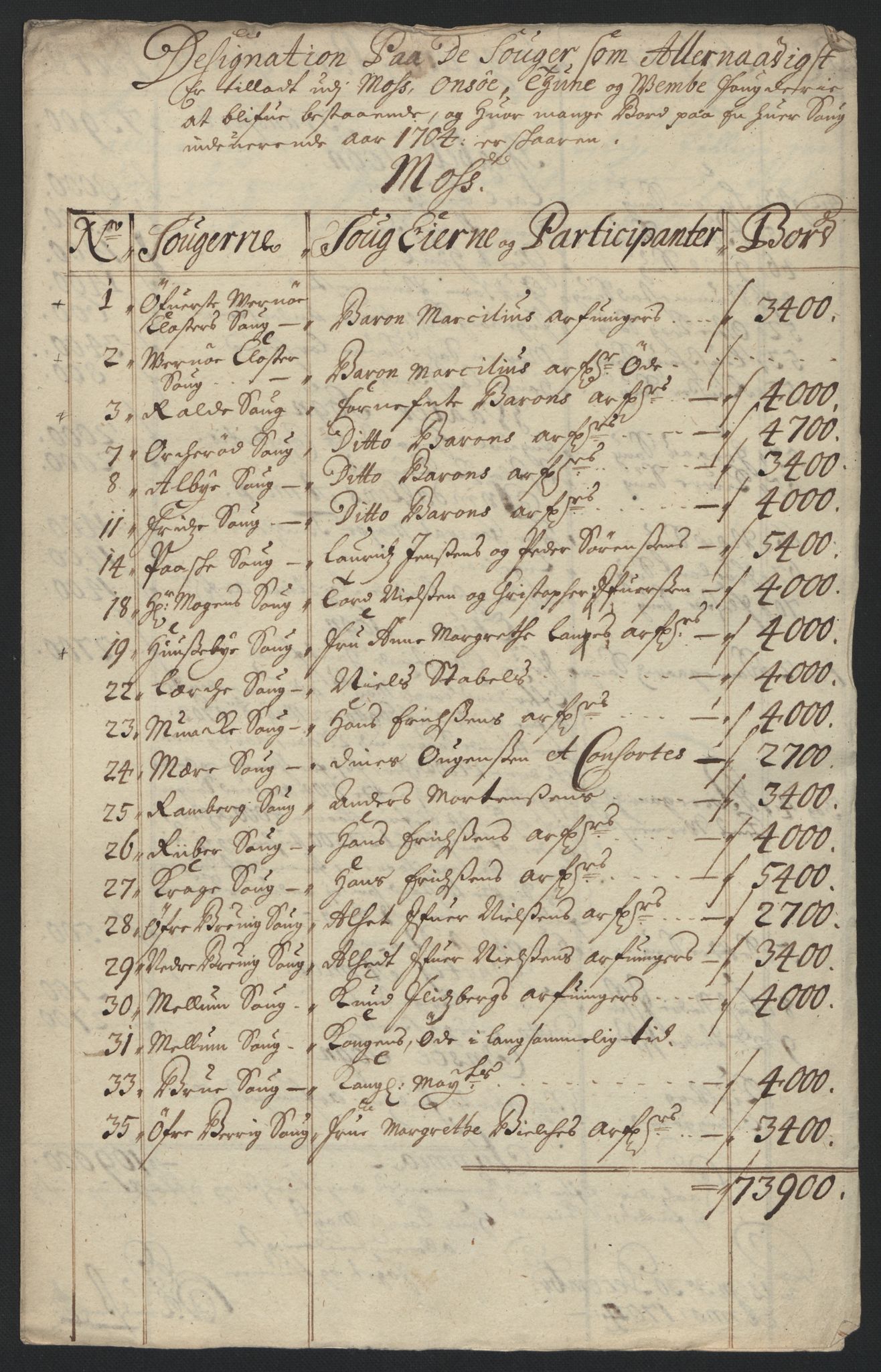 Rentekammeret inntil 1814, Reviderte regnskaper, Fogderegnskap, RA/EA-4092/R04/L0132: Fogderegnskap Moss, Onsøy, Tune, Veme og Åbygge, 1703-1704, s. 442