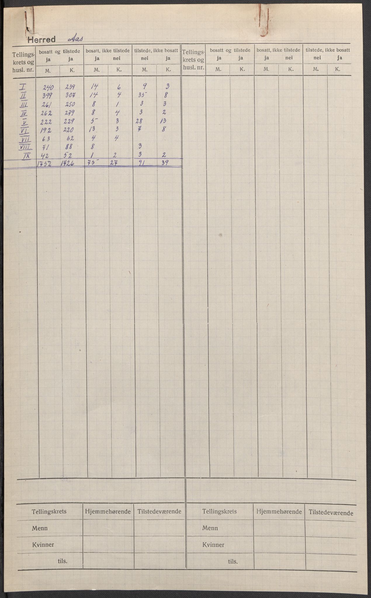 SAO, Folketelling 1920 for 0214 Ås herred, 1920, s. 1