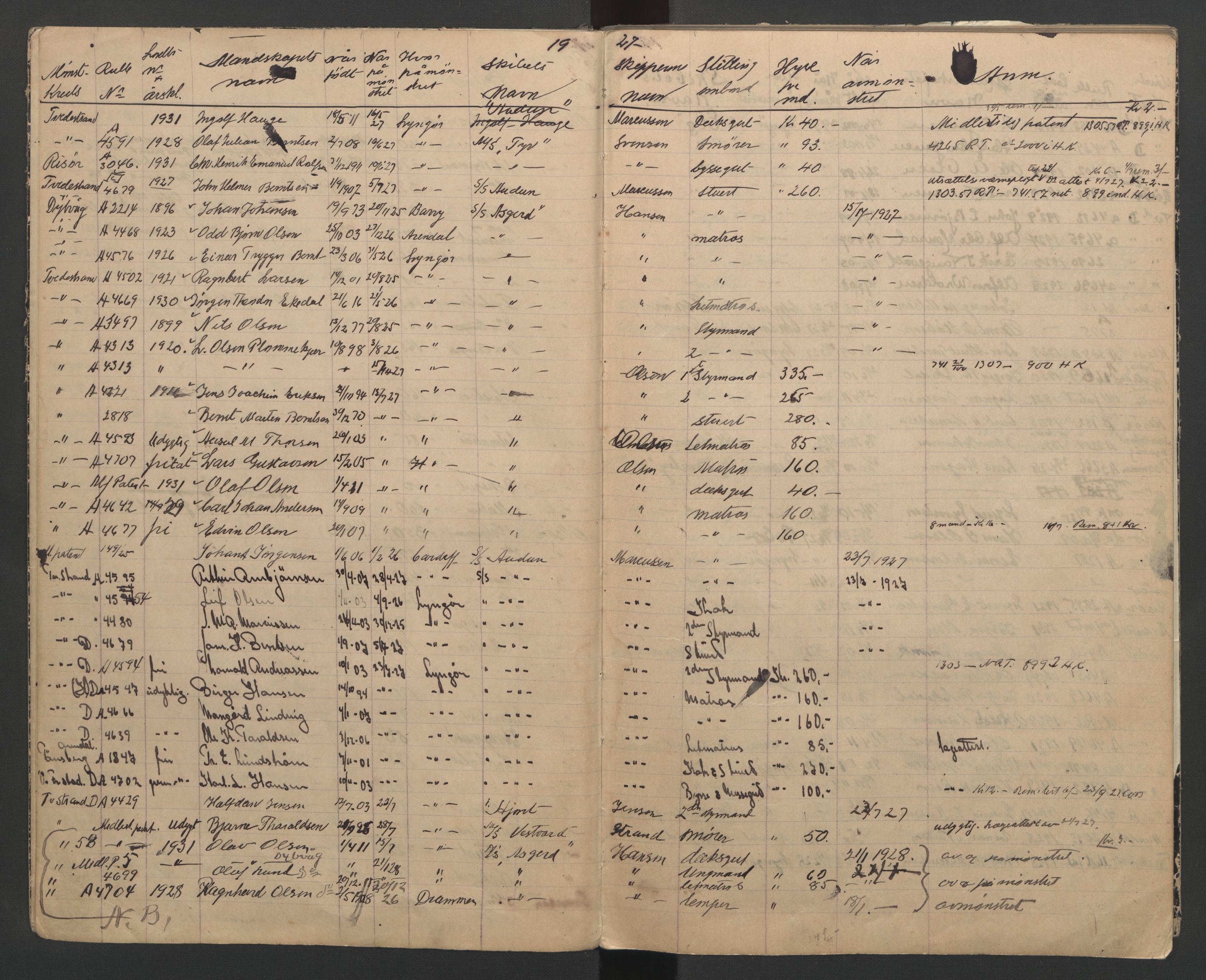 Tvedestrand mønstringskrets, AV/SAK-2031-0011/G/Ga/L0004: Mønstringsjournal, U-48, 1926-1951, s. 4