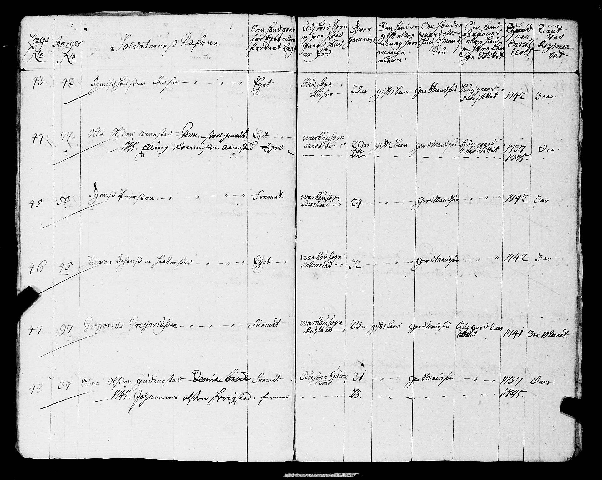 Fylkesmannen i Rogaland, AV/SAST-A-101928/99/3/325/325CA, 1655-1832, s. 3728