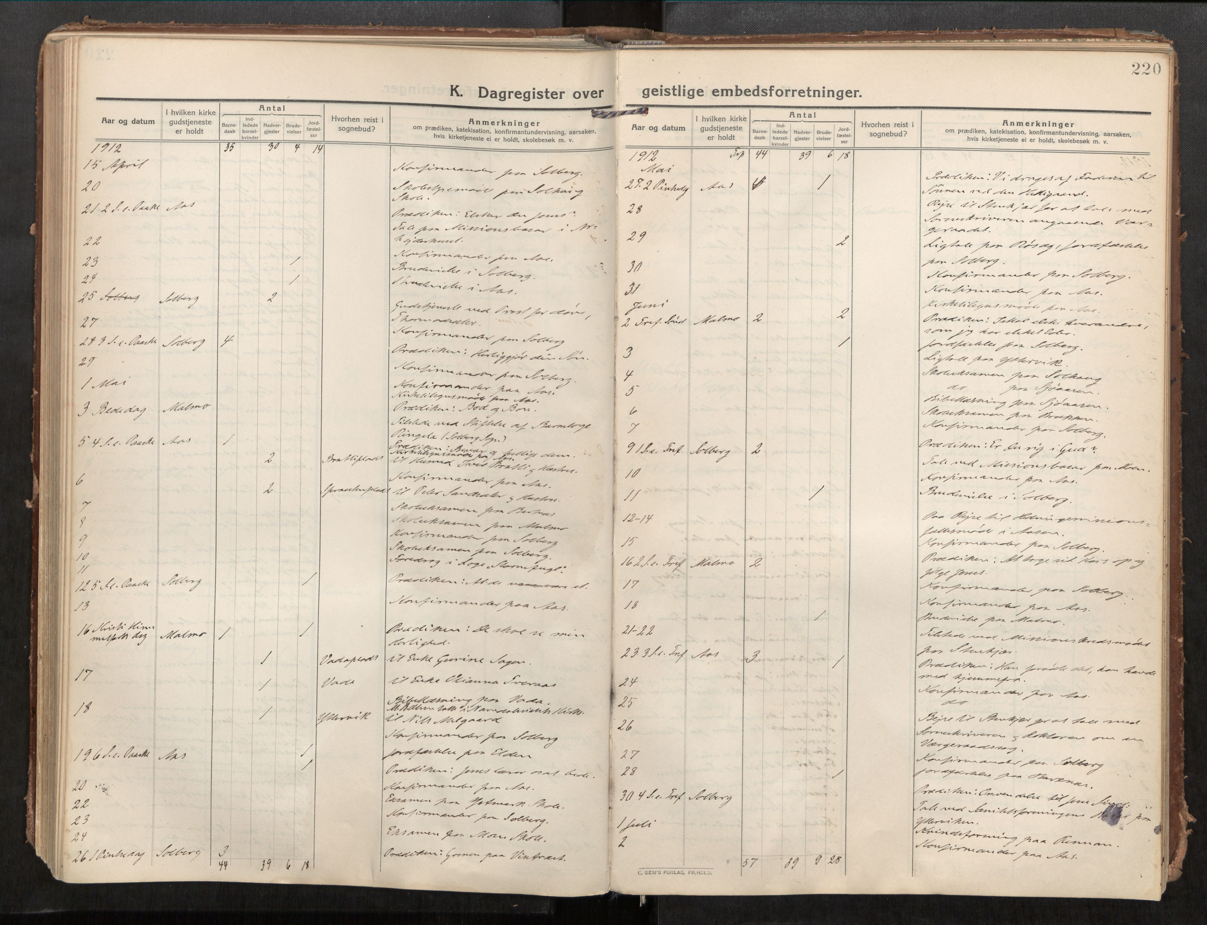 Beitstad sokneprestkontor, AV/SAT-A-1162/I/I1/I1a/L0001: Ministerialbok nr. 1, 1912-1927, s. 220