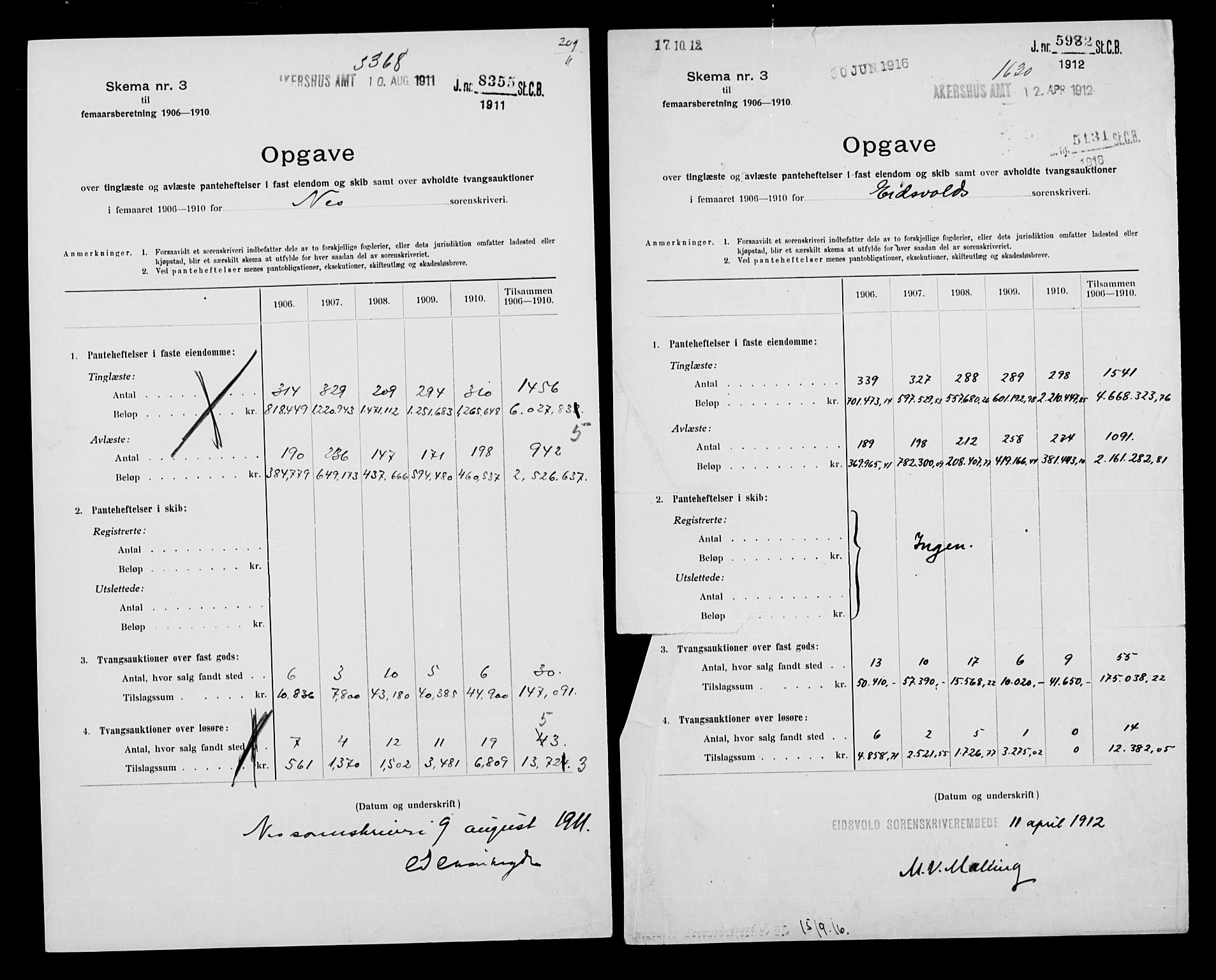 Statistisk sentralbyrå, Næringsøkonomiske emner, Generelt - Amtmennenes femårsberetninger, AV/RA-S-2233/F/Fa/L0106: --, 1906-1910, s. 20