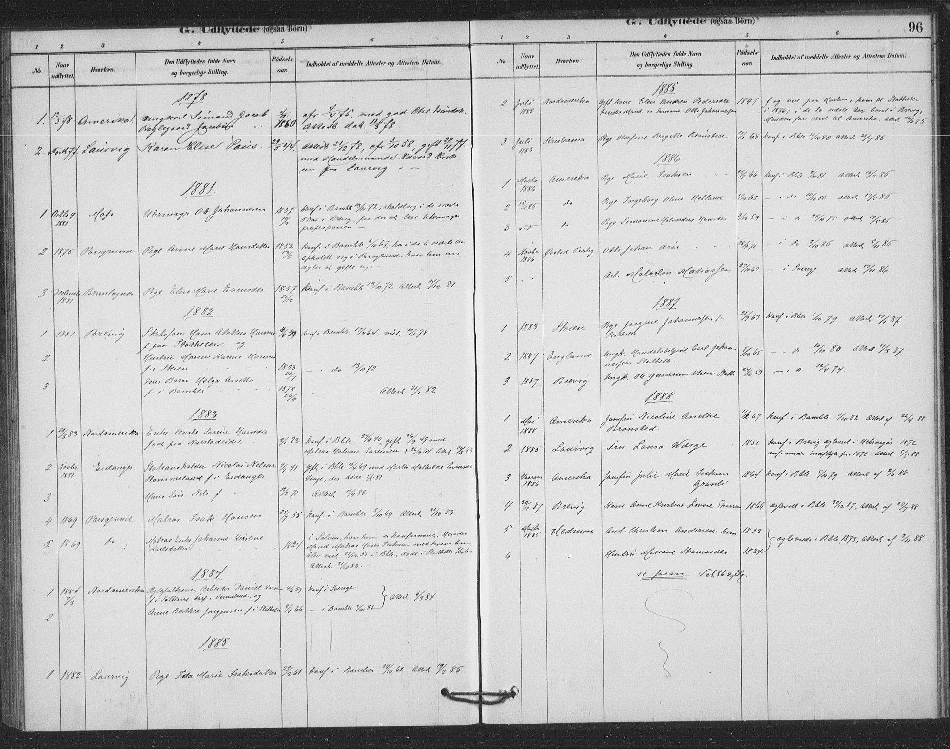 Bamble kirkebøker, AV/SAKO-A-253/F/Fb/L0001: Ministerialbok nr. II 1, 1878-1899, s. 96