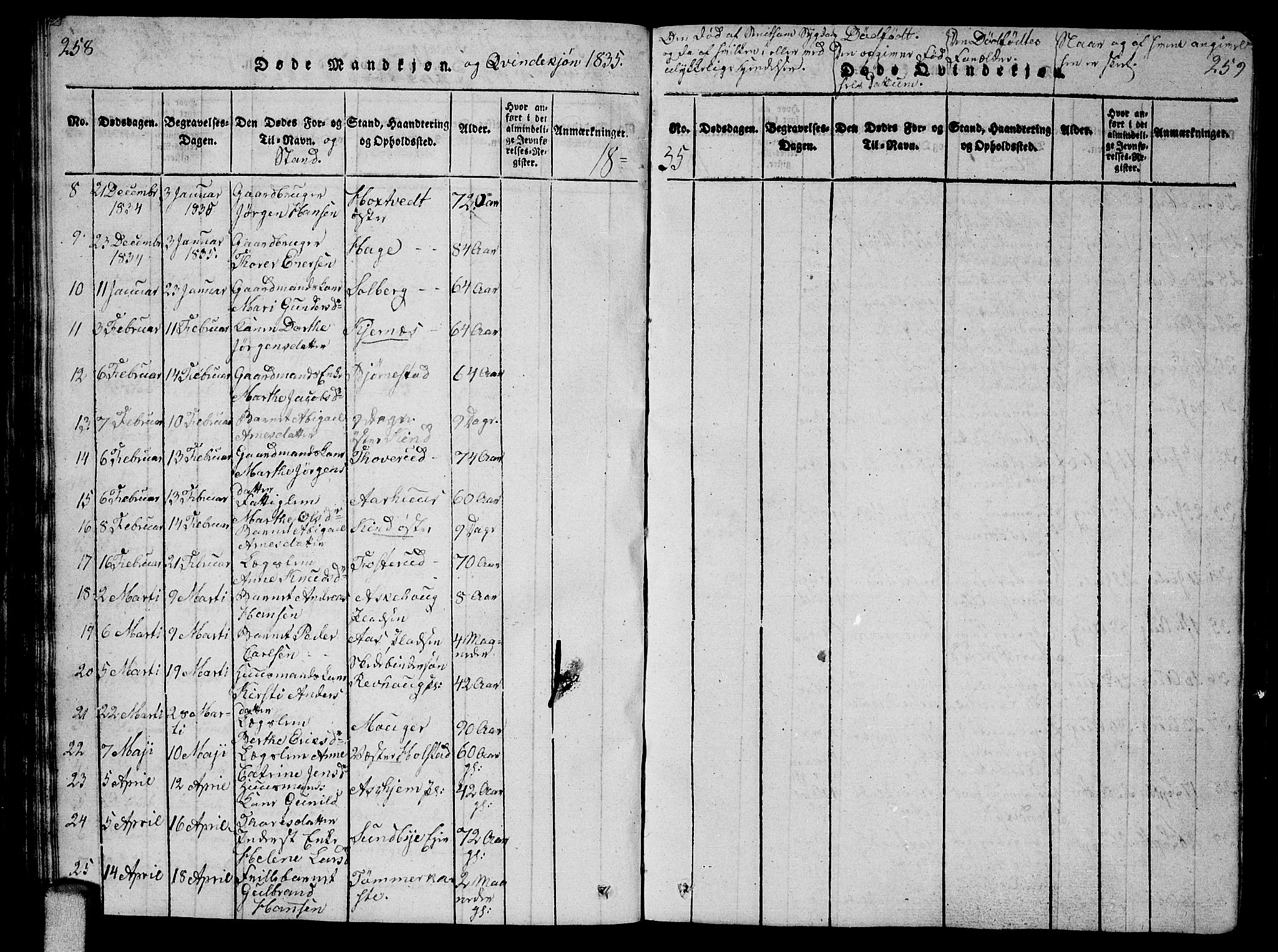 Ås prestekontor Kirkebøker, AV/SAO-A-10894/G/Ga/L0002: Klokkerbok nr. I 2, 1820-1836, s. 258-259