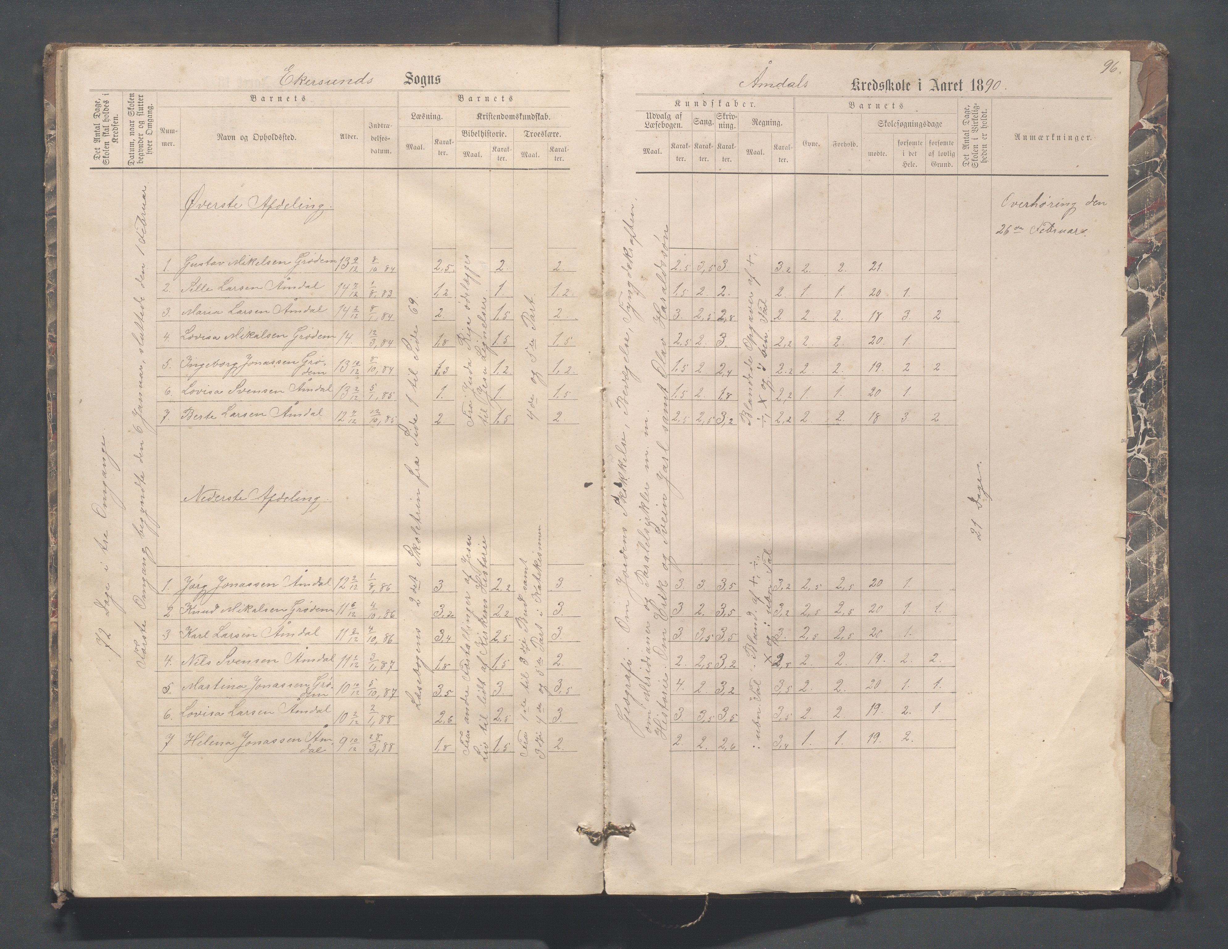 Eigersund kommune (Herredet) - Skolekommisjonen/skolestyret, IKAR/K-100453/Jb/L0004: Skoleprotokoll - Hegdal, Hadland, Åmdal, 1880-1890, s. 96