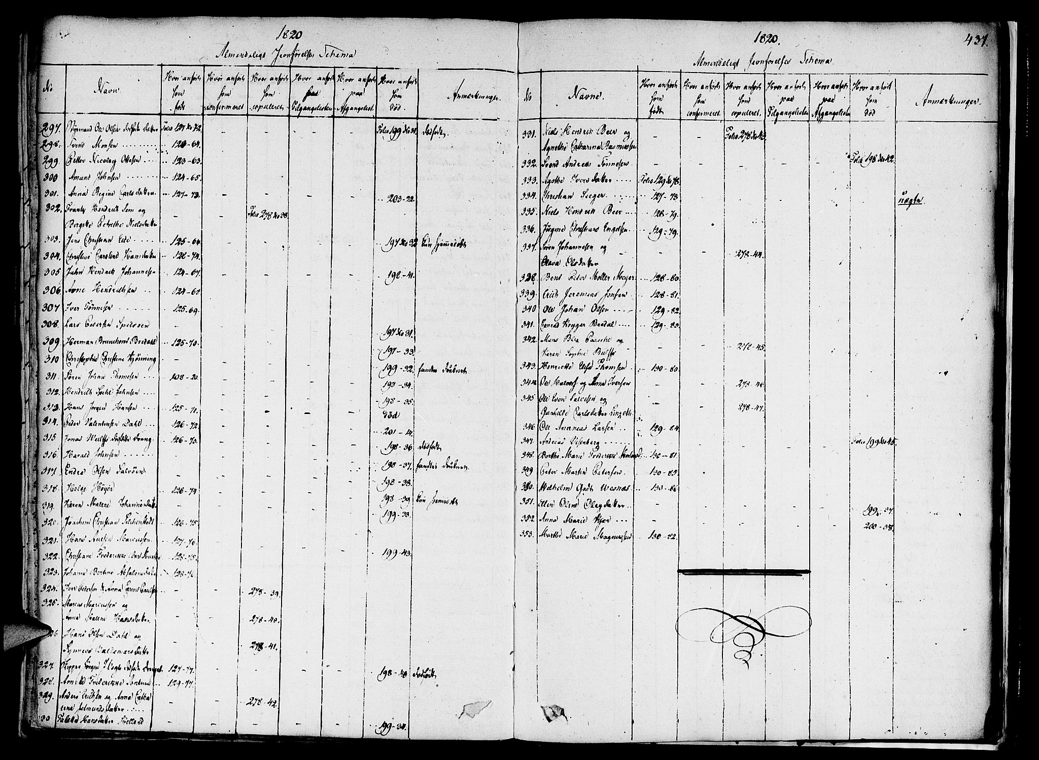Nykirken Sokneprestembete, SAB/A-77101/H/Haa/L0011: Ministerialbok nr. A 11, 1816-1821, s. 437