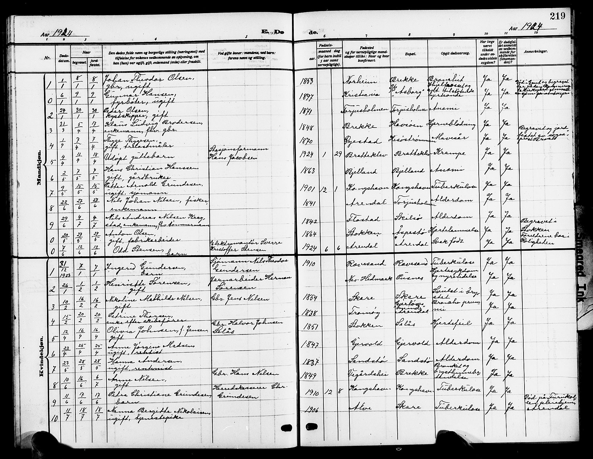 Tromøy sokneprestkontor, AV/SAK-1111-0041/F/Fb/L0007: Klokkerbok nr. B 7, 1908-1925, s. 219