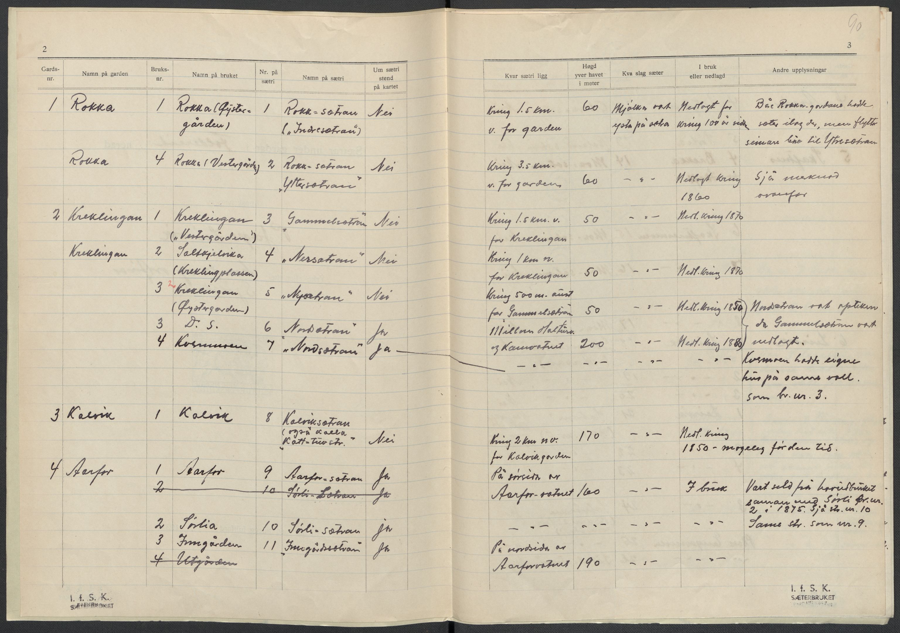 Instituttet for sammenlignende kulturforskning, AV/RA-PA-0424/F/Fc/L0015/0003: Eske B15: / Nord-Trøndelag (perm XLIV-XLV), 1933-1939, s. 1090