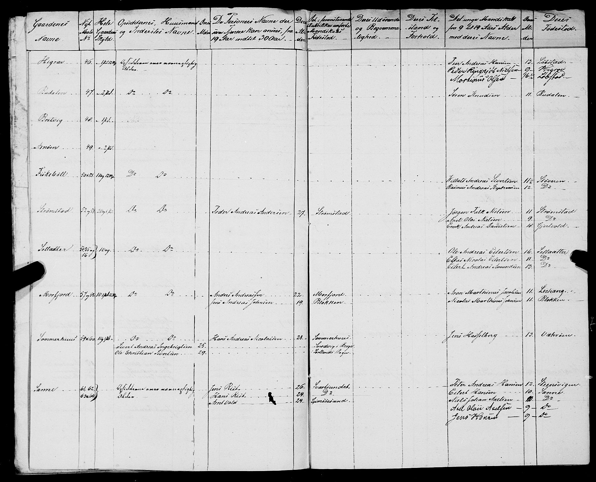 Fylkesmannen i Nordland, AV/SAT-A-0499/1.1/R/Ra/L0028: Innrulleringsmanntall for Hadsel (Kalsnes og Ulvøe fjerdinger), 1806-1836, s. 445